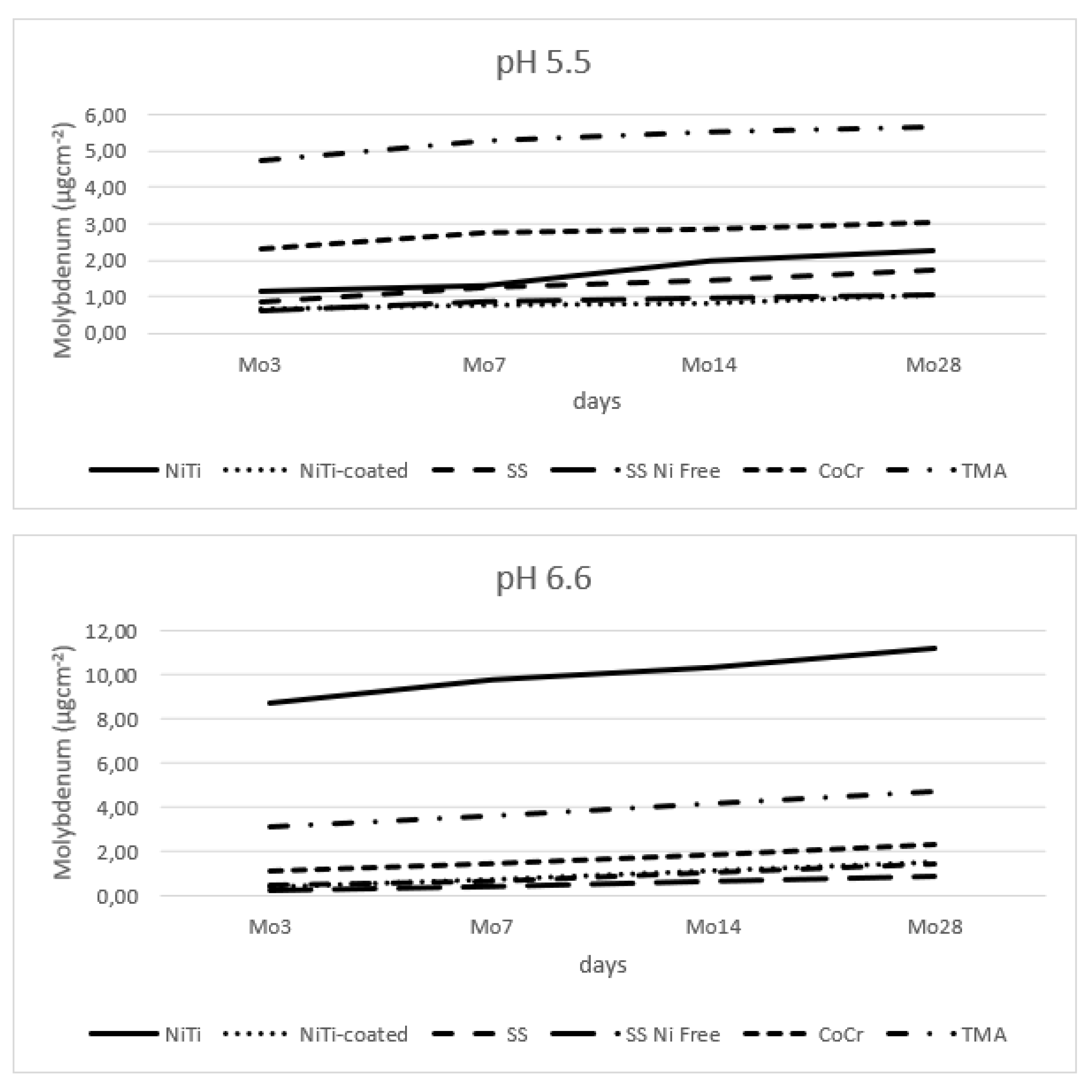 Preprints 110855 g007