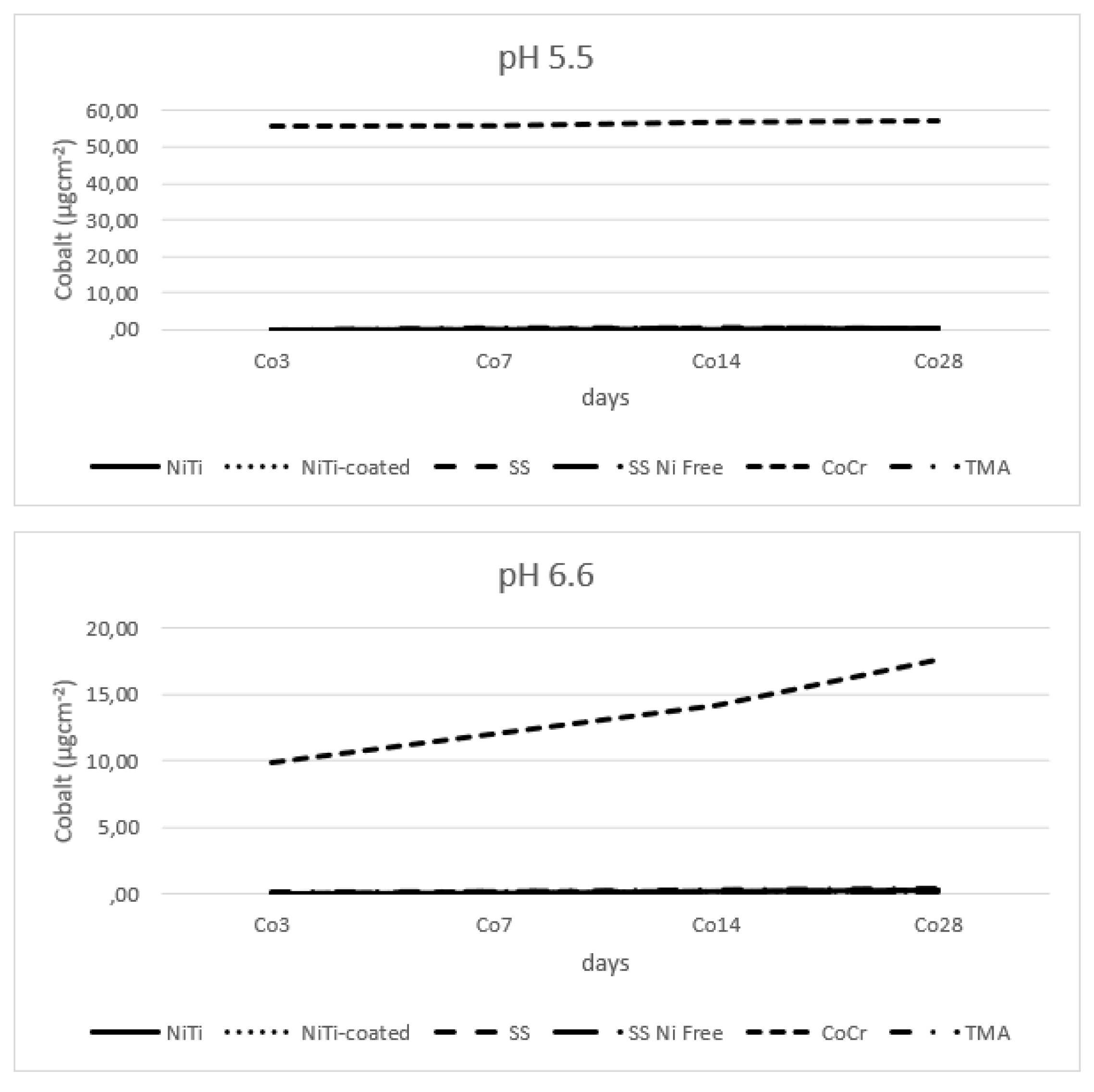 Preprints 110855 g008