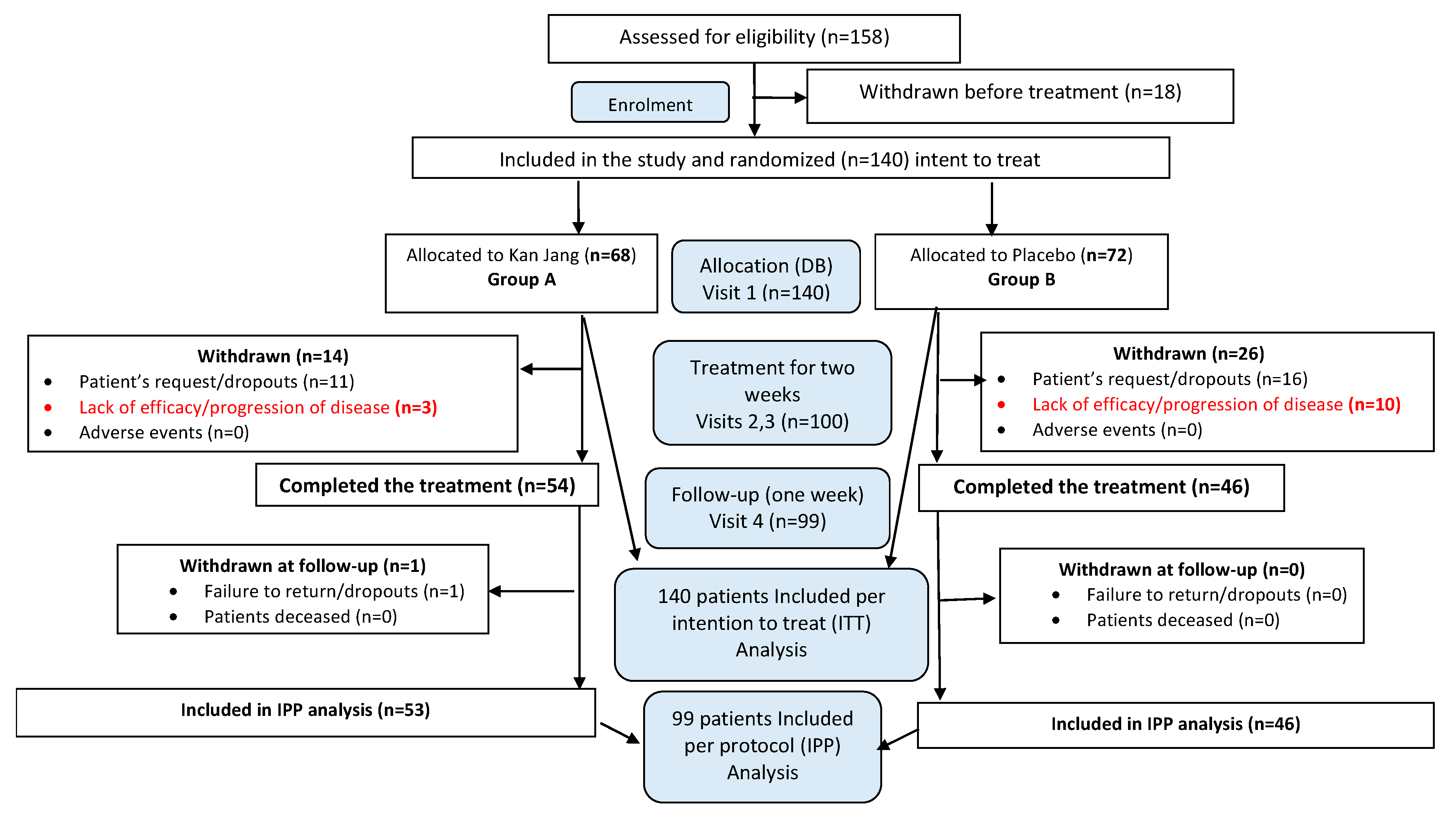 Preprints 80957 g003