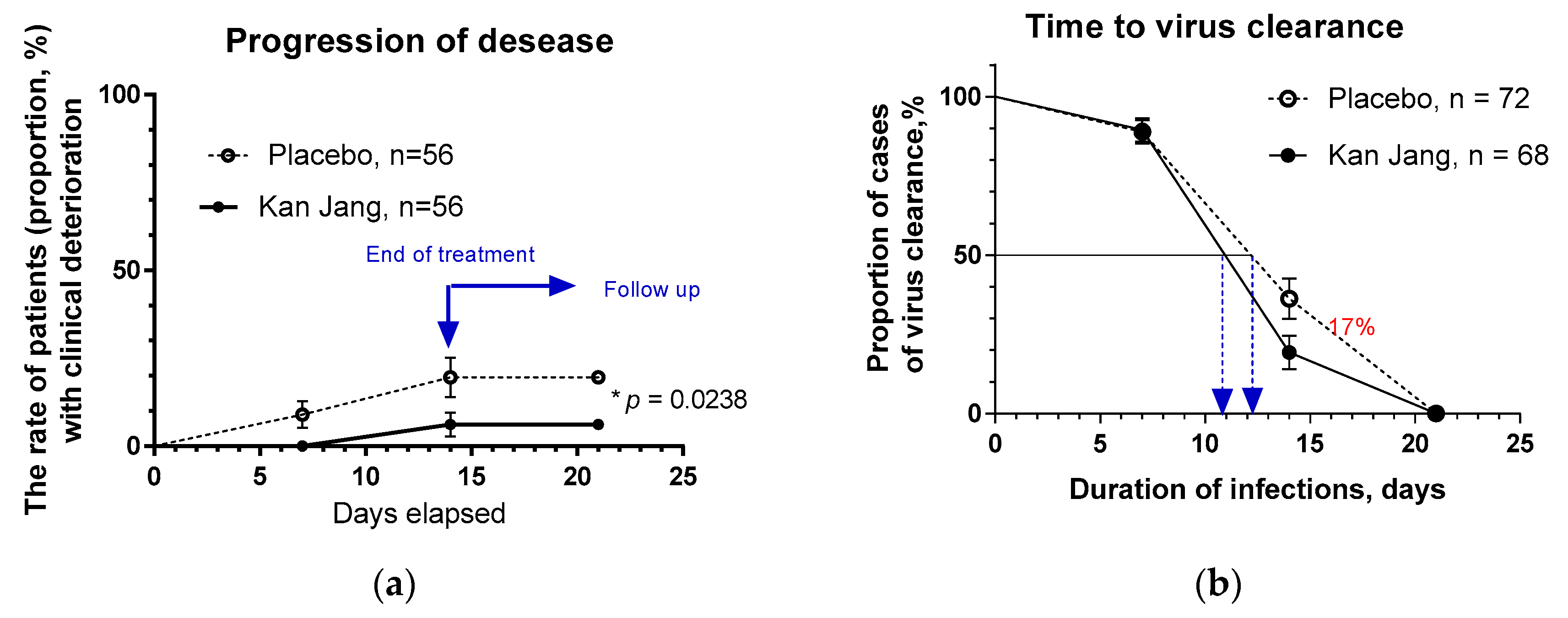 Preprints 80957 g004