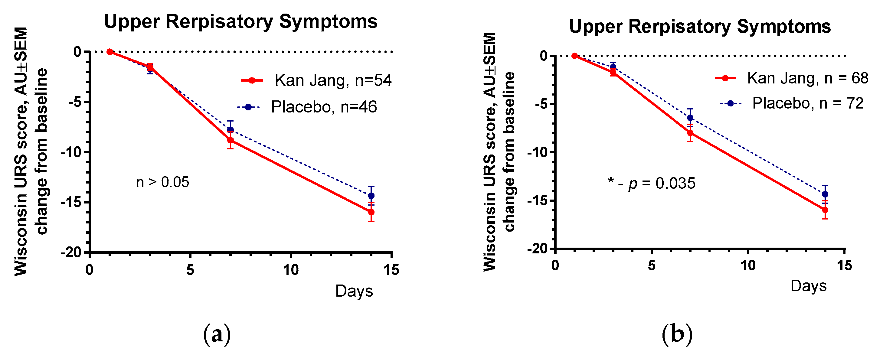 Preprints 80957 g006