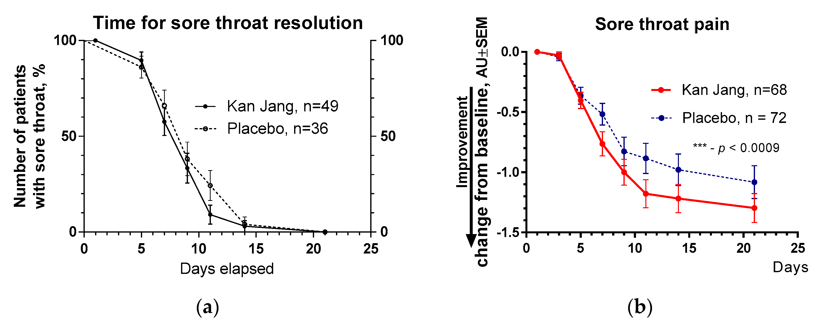 Preprints 80957 g007