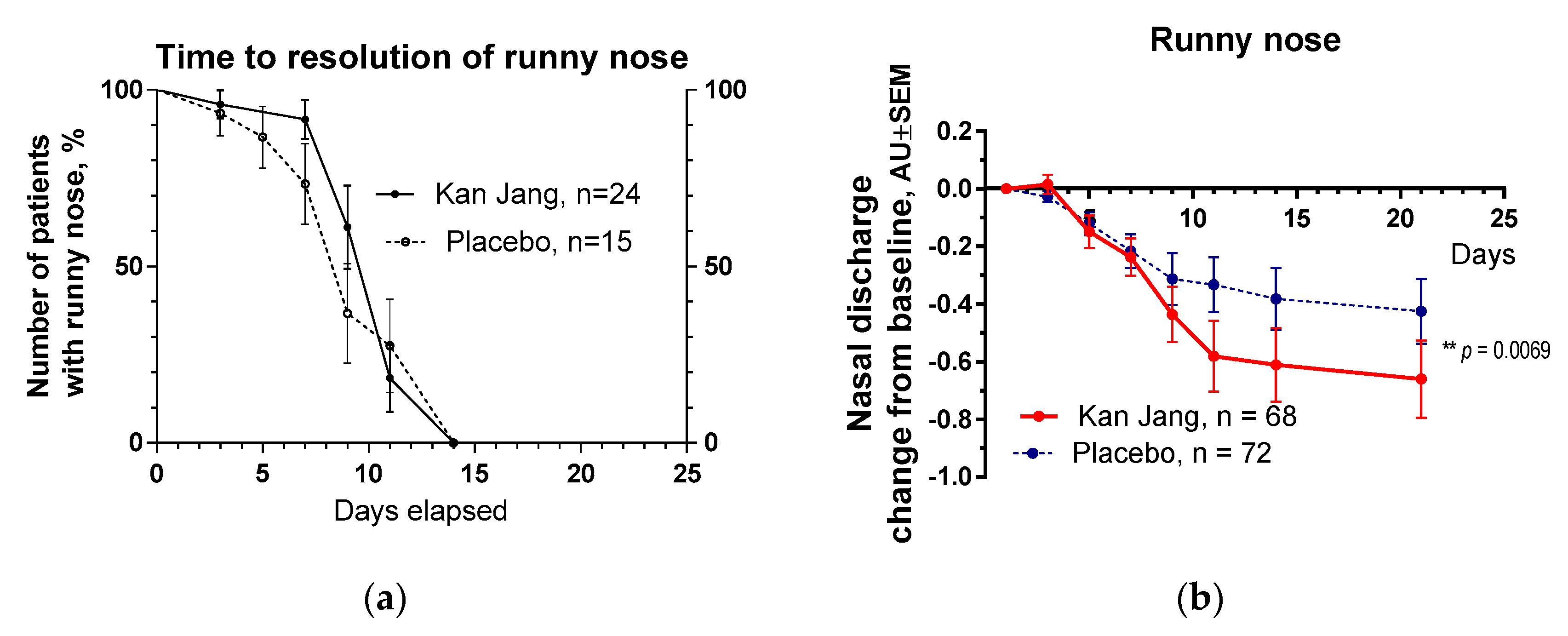 Preprints 80957 g008