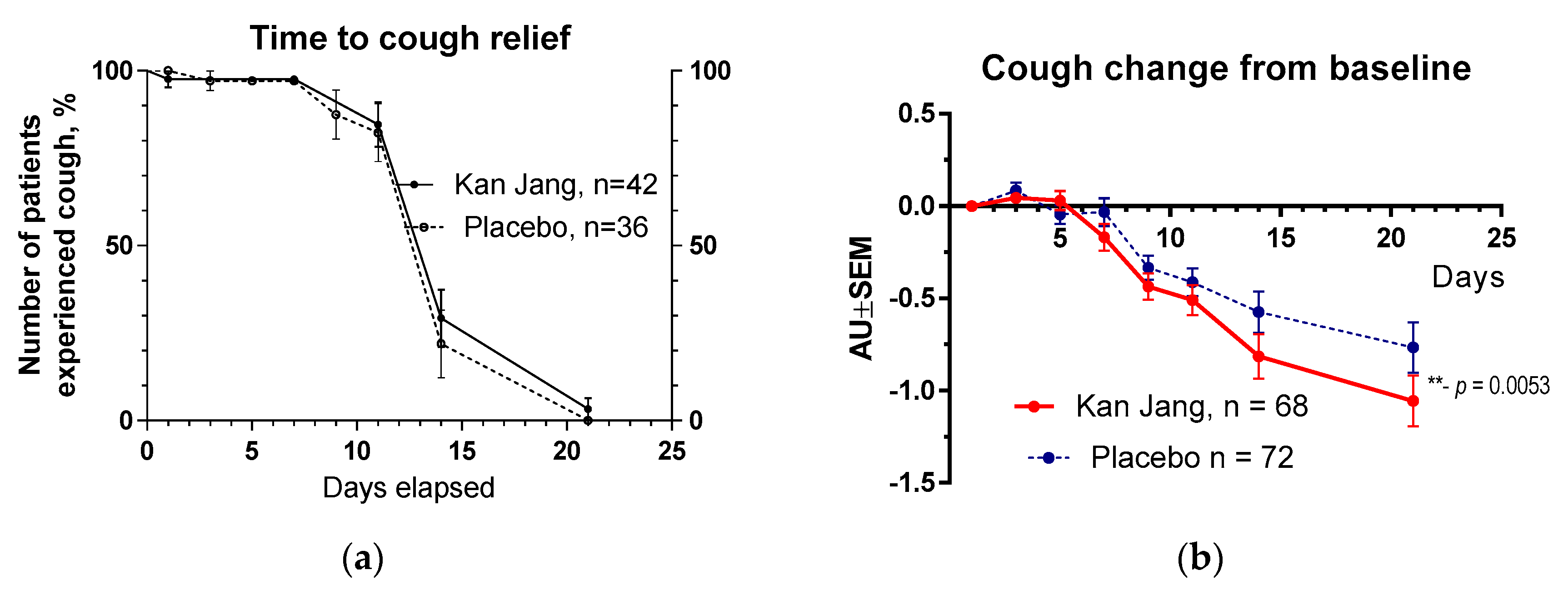 Preprints 80957 g010