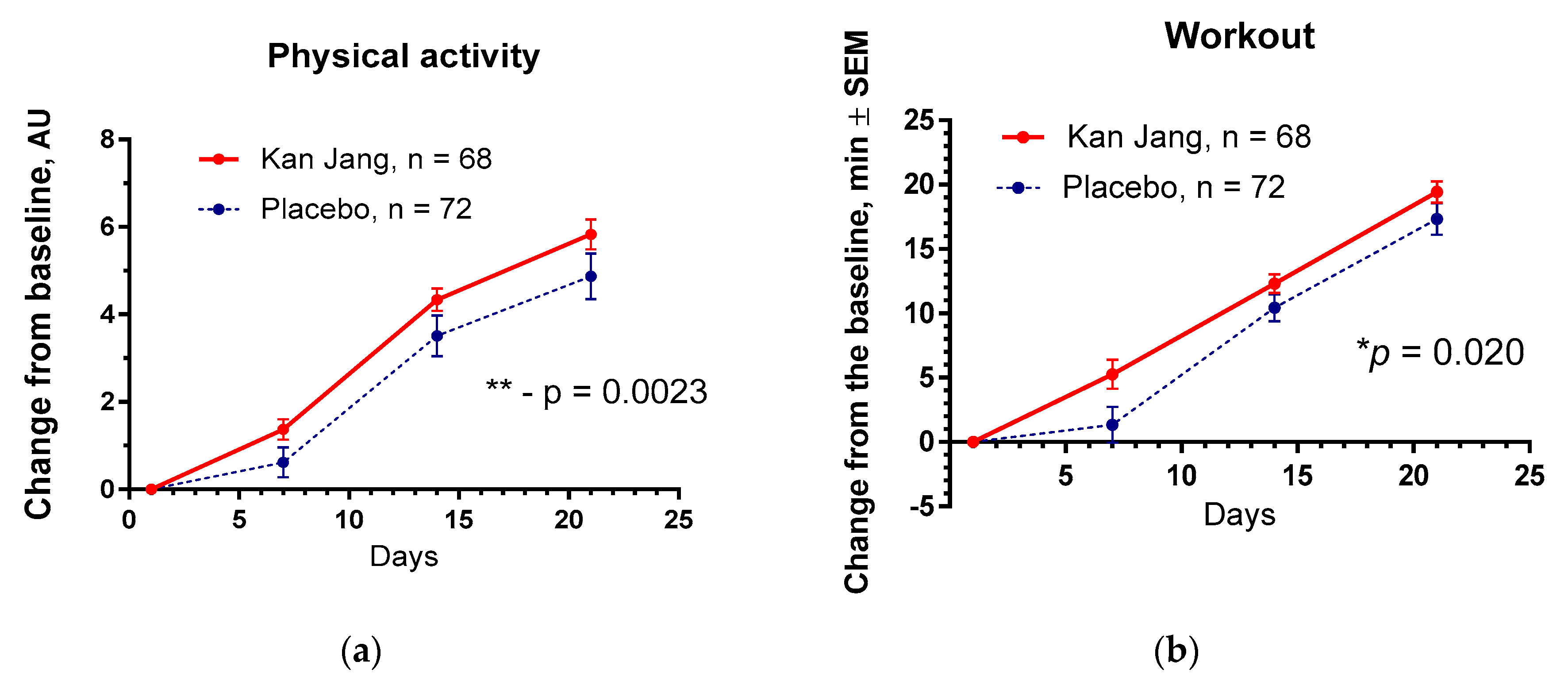 Preprints 80957 g012