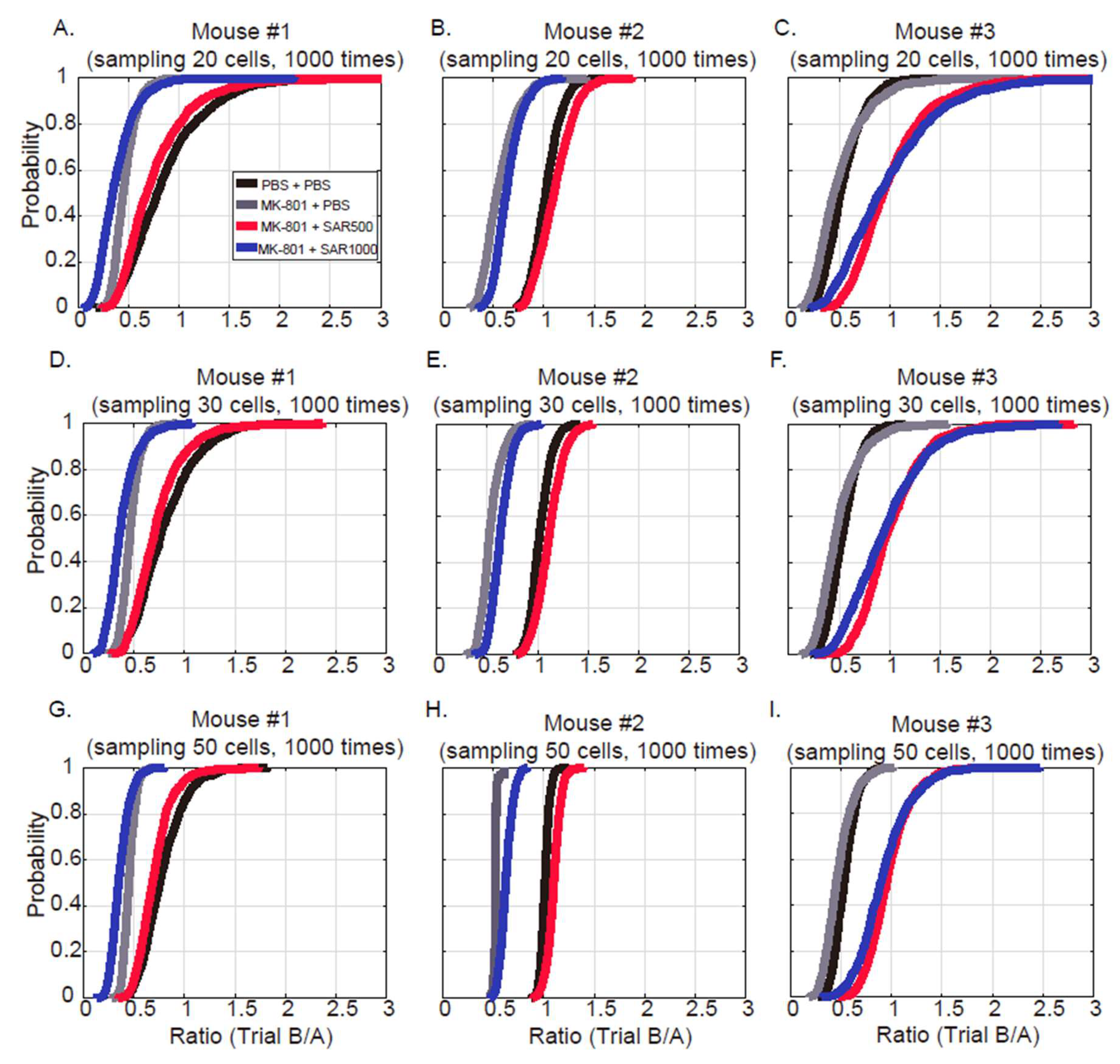 Preprints 137465 g002