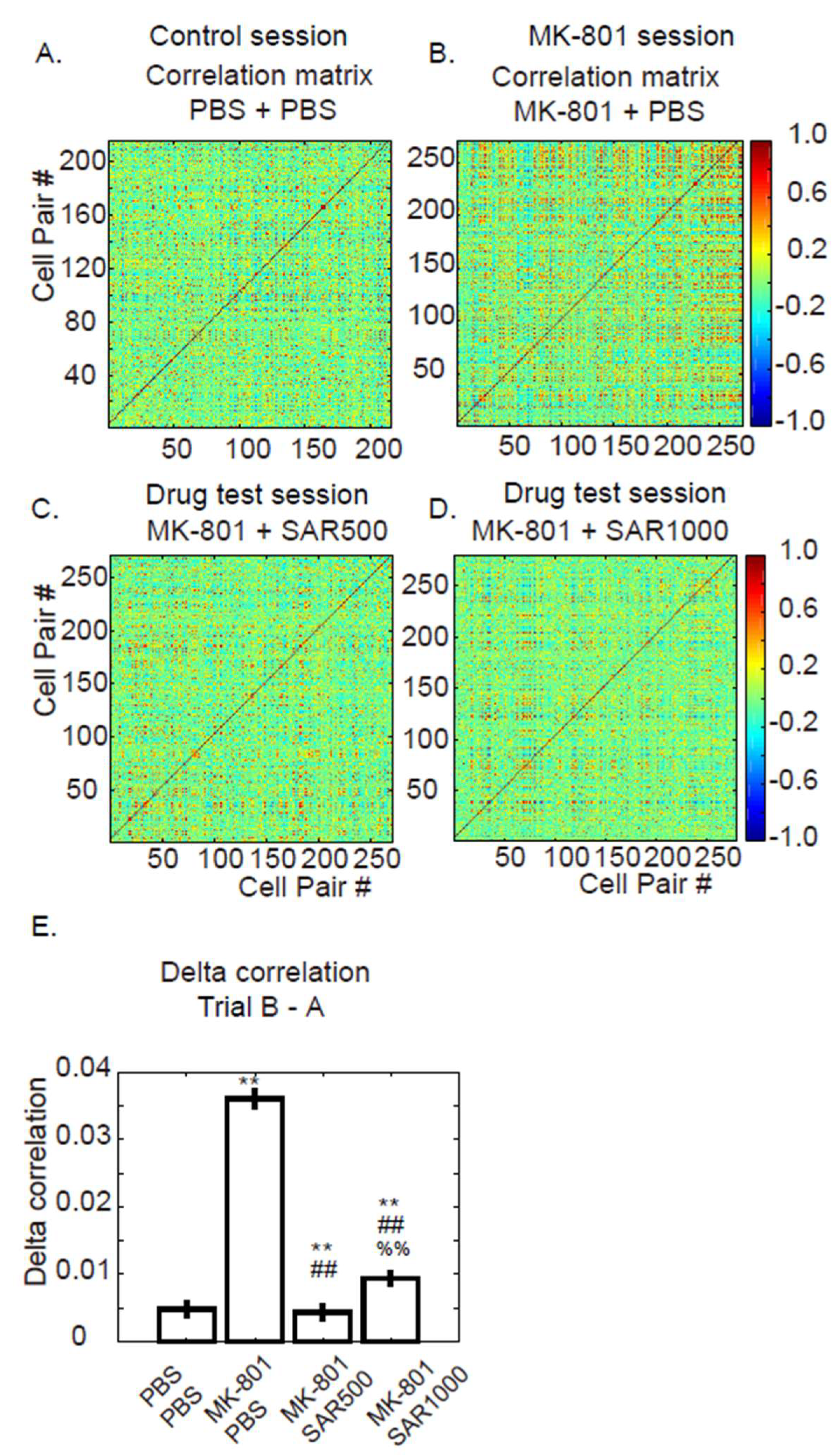 Preprints 137465 g003