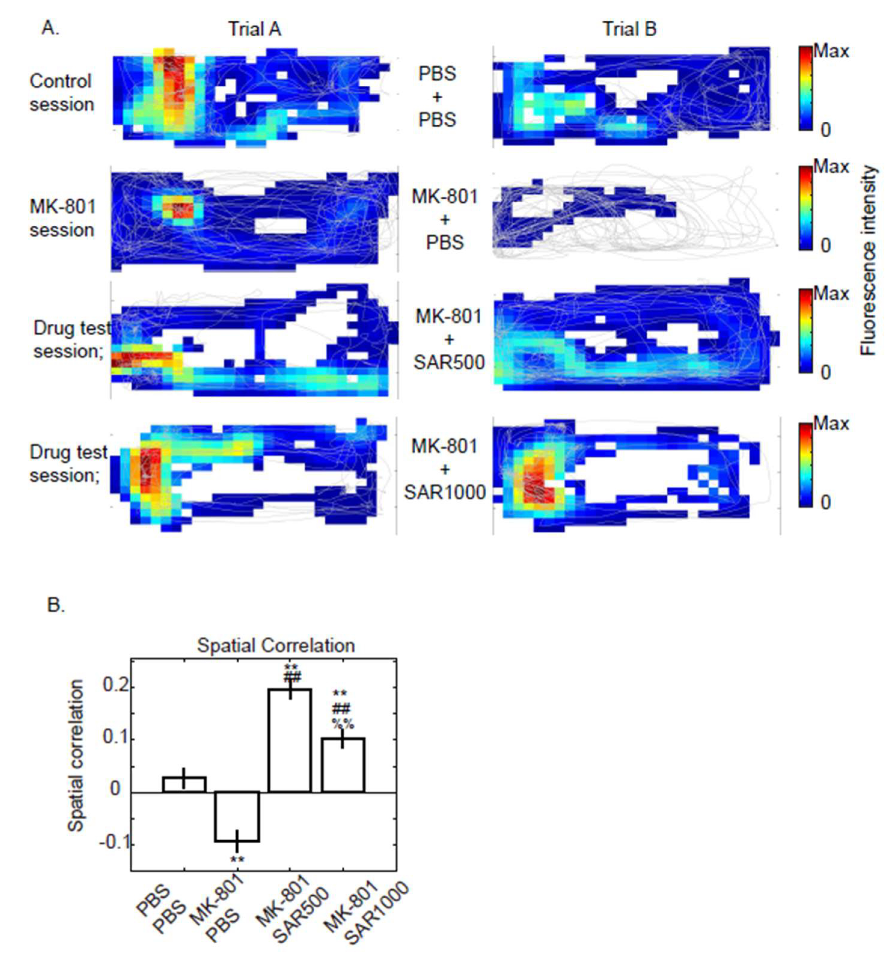 Preprints 137465 g004