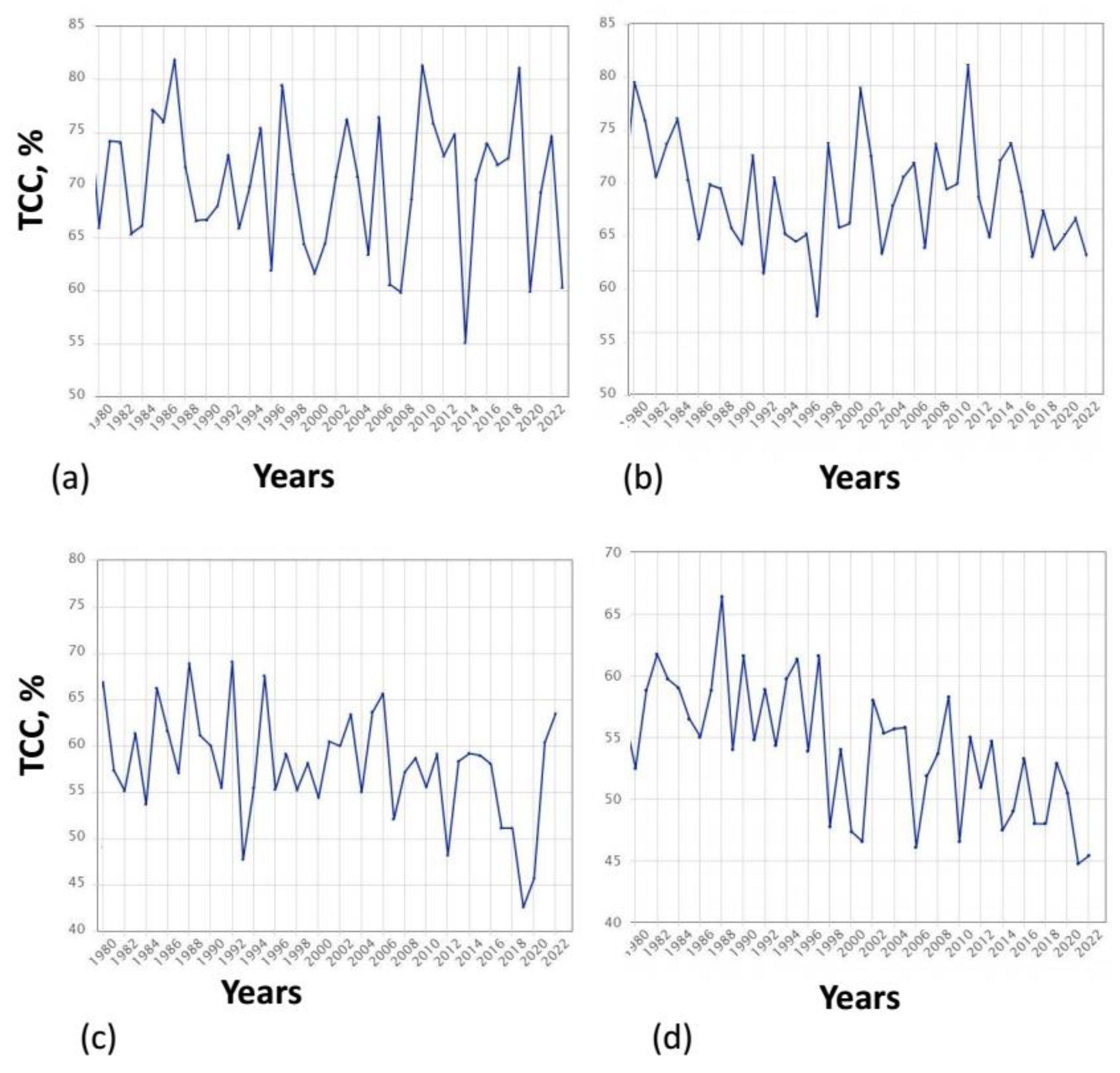 Preprints 77964 g005