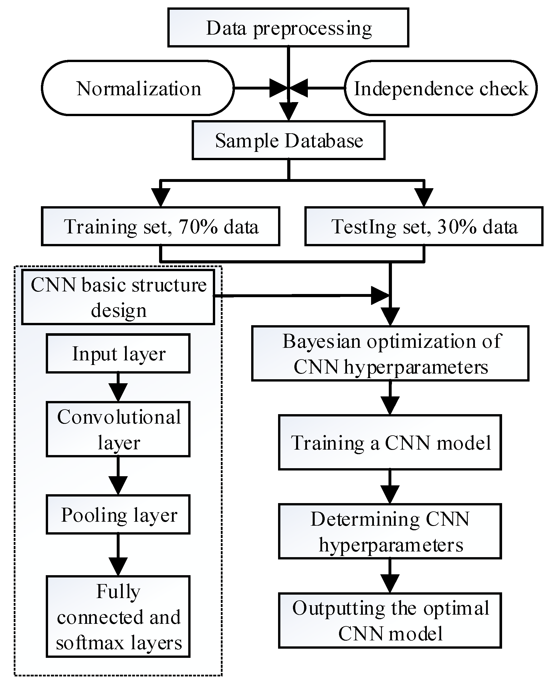 Preprints 84286 g001