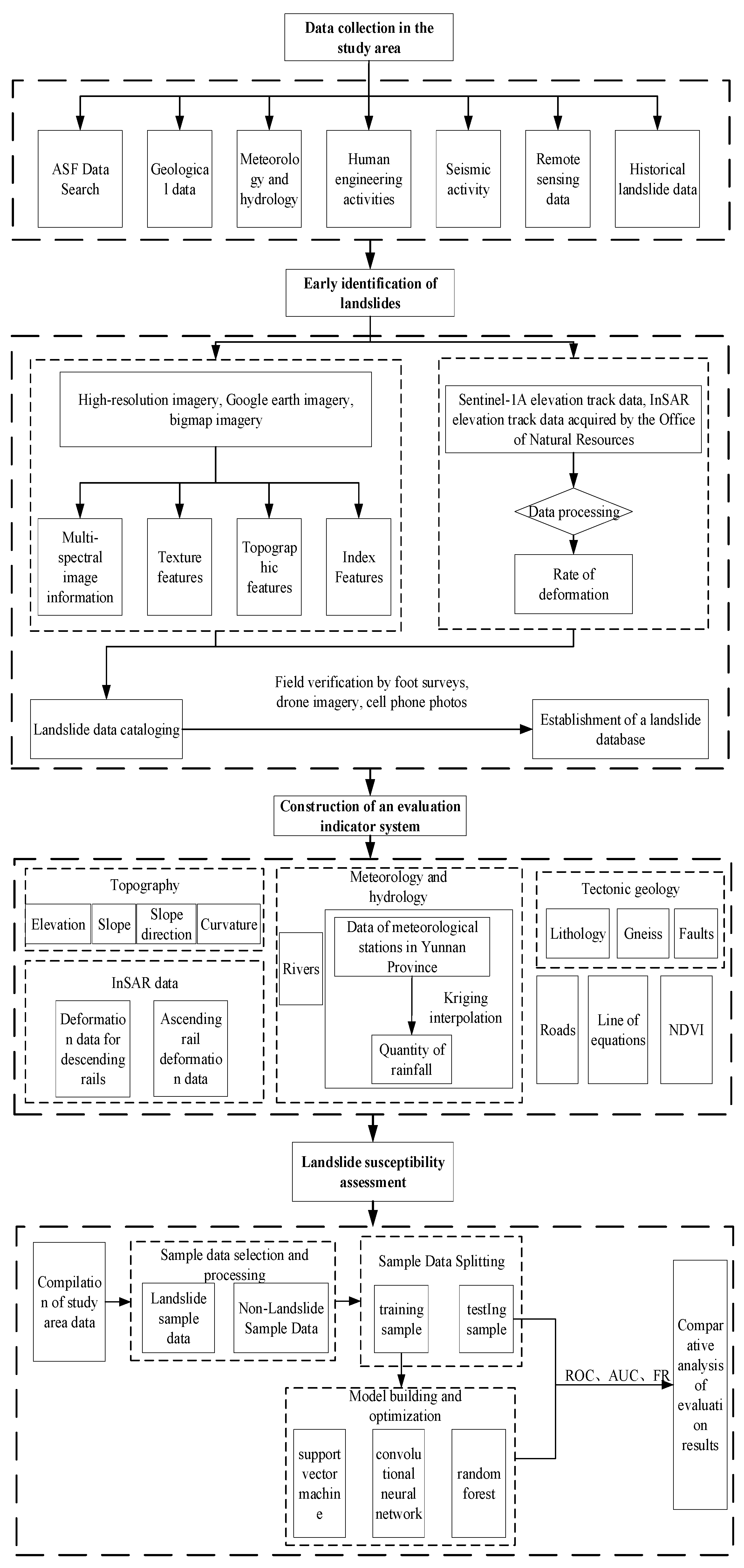 Preprints 84286 g002