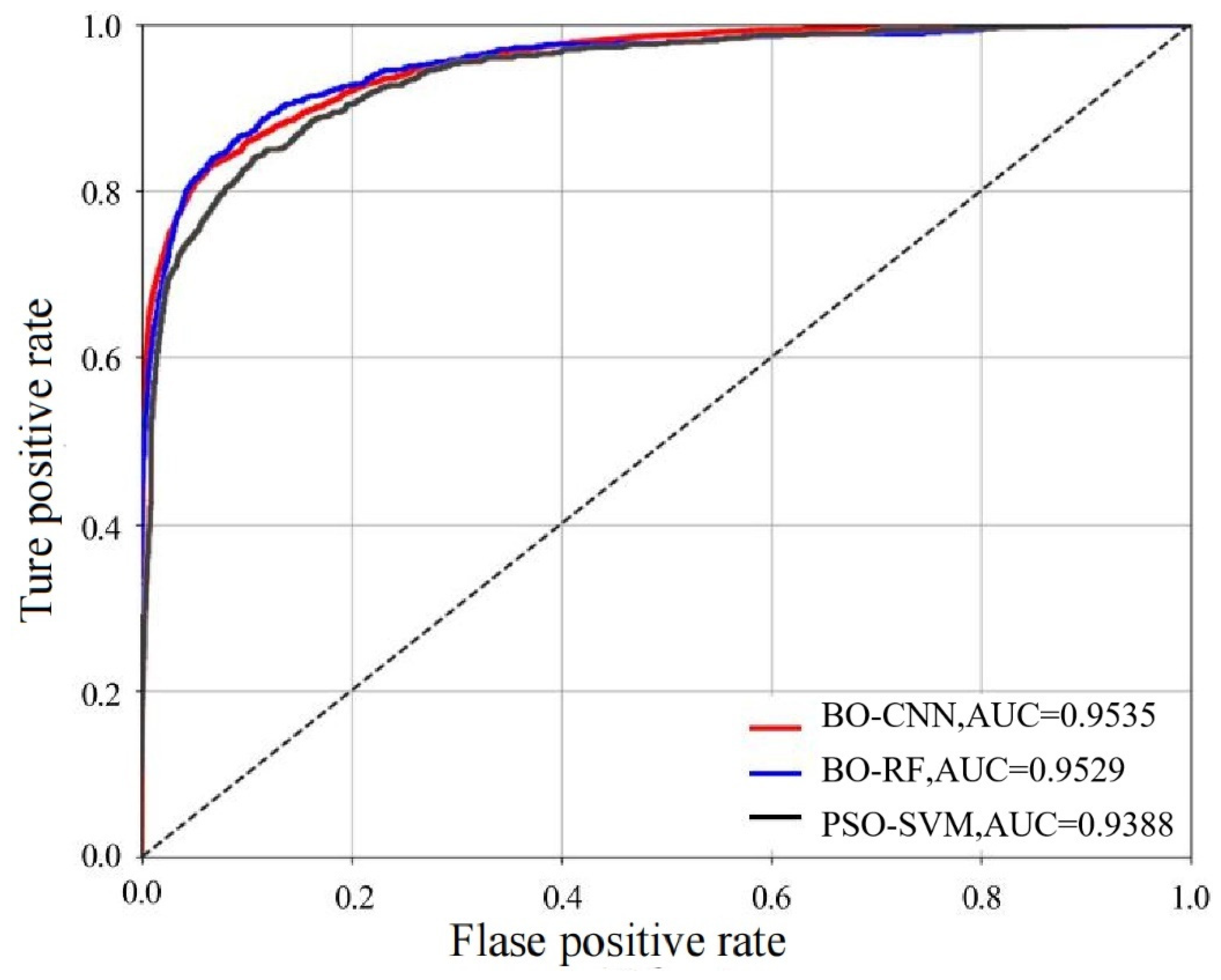 Preprints 84286 g007