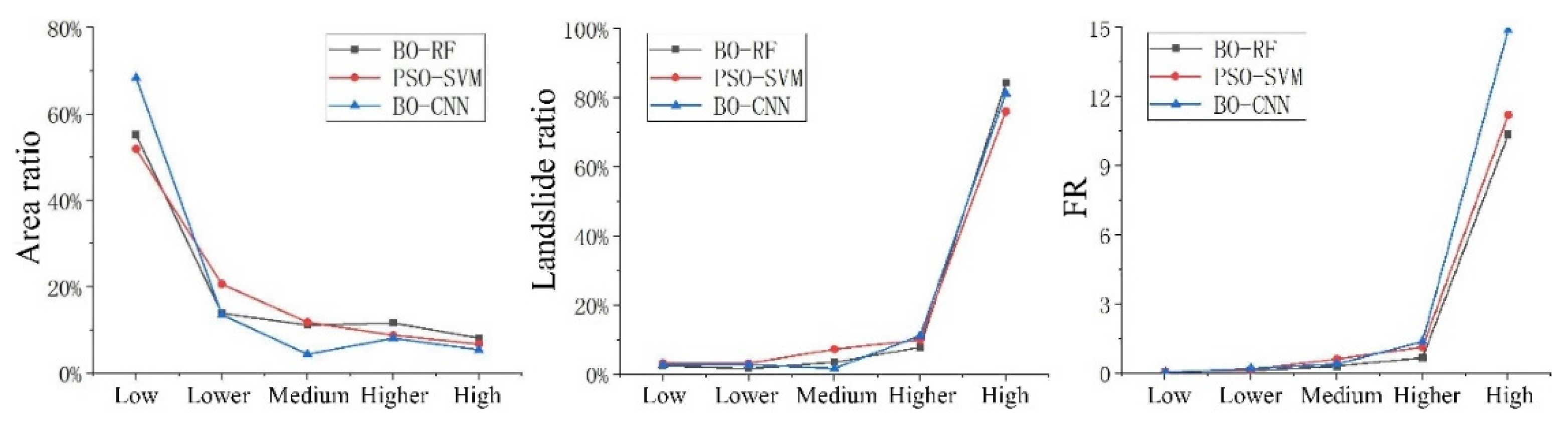 Preprints 84286 g008