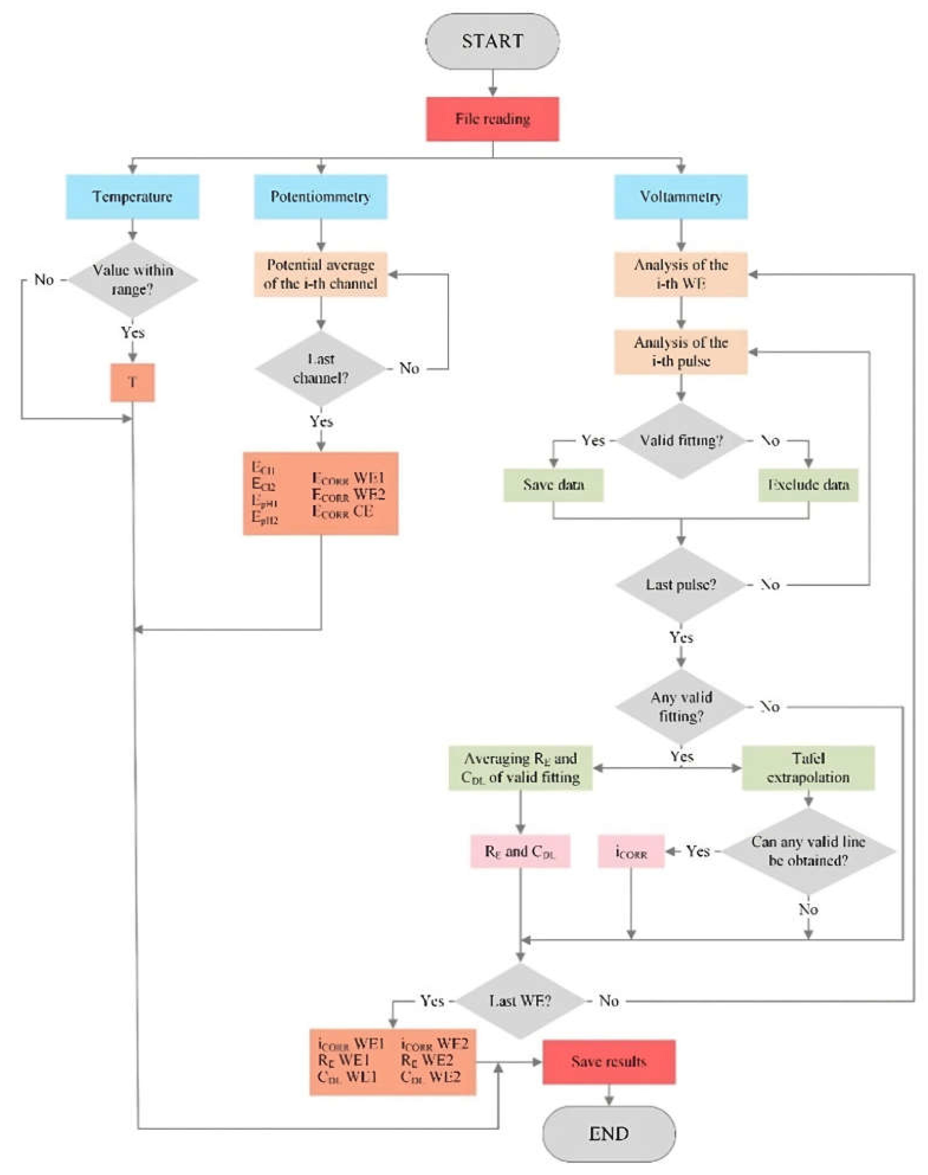 Preprints 112684 g006