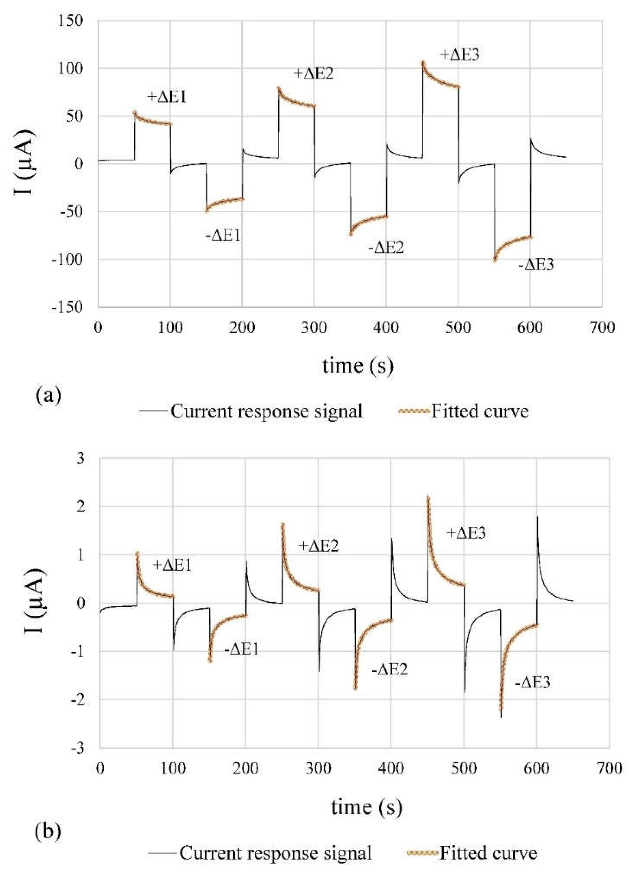 Preprints 112684 g008