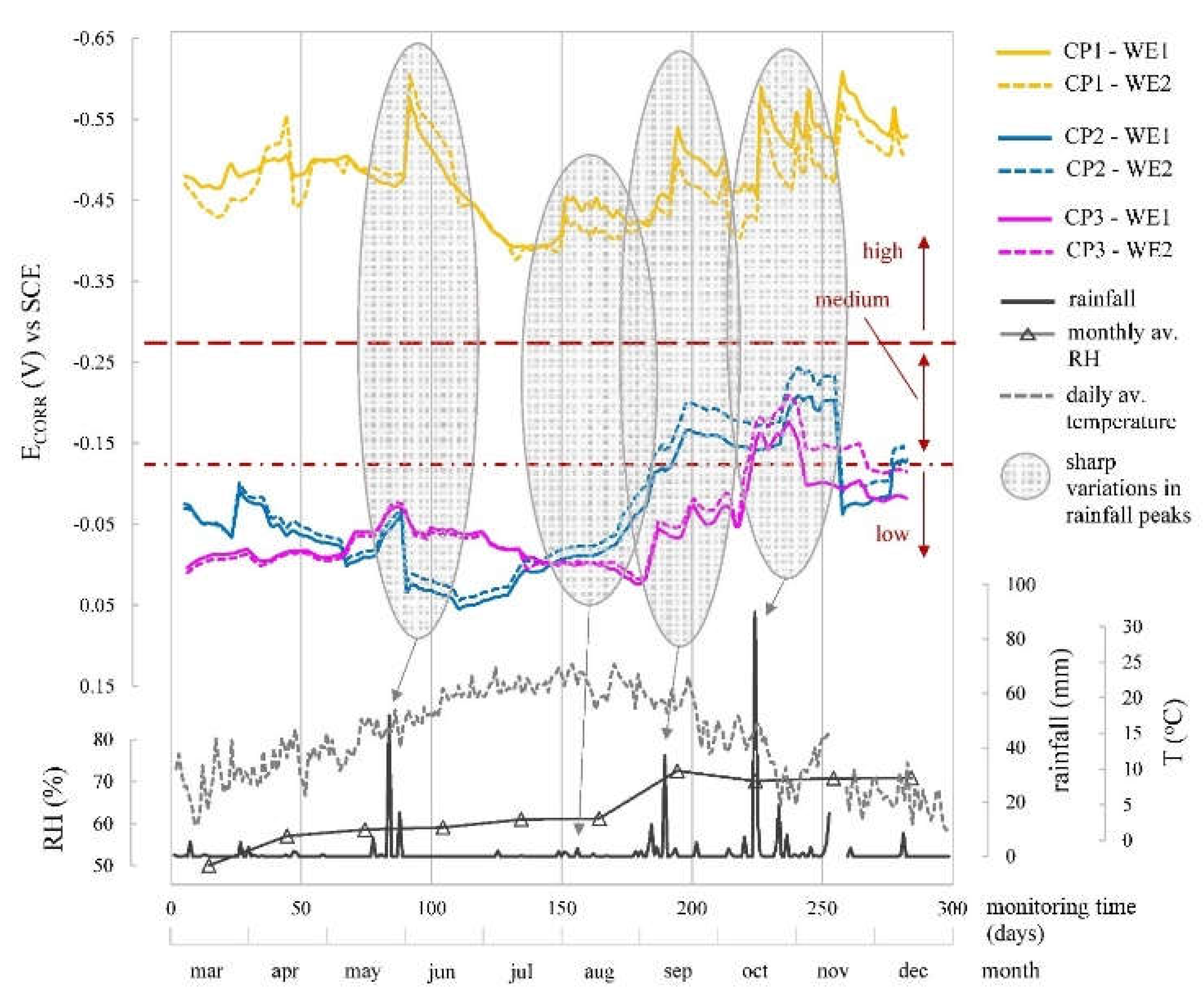 Preprints 112684 g011