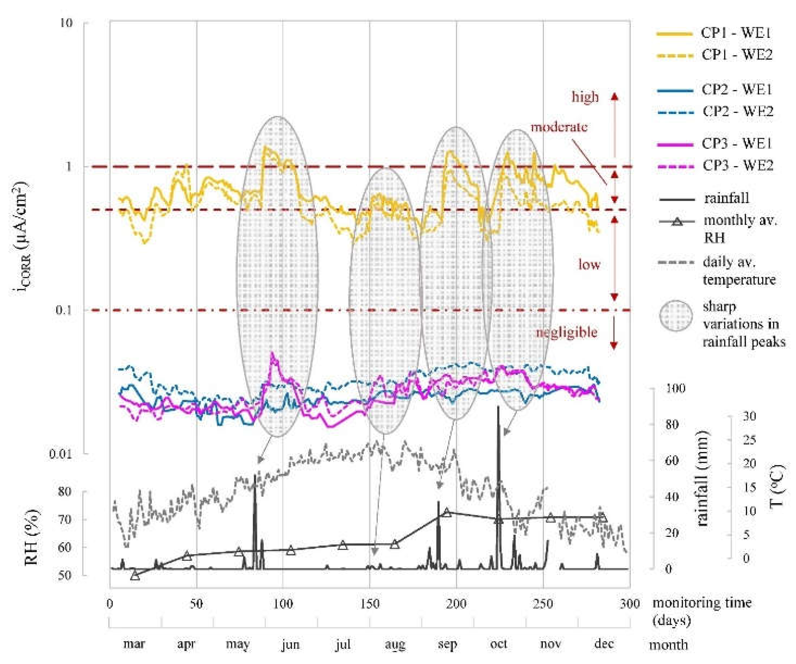 Preprints 112684 g012