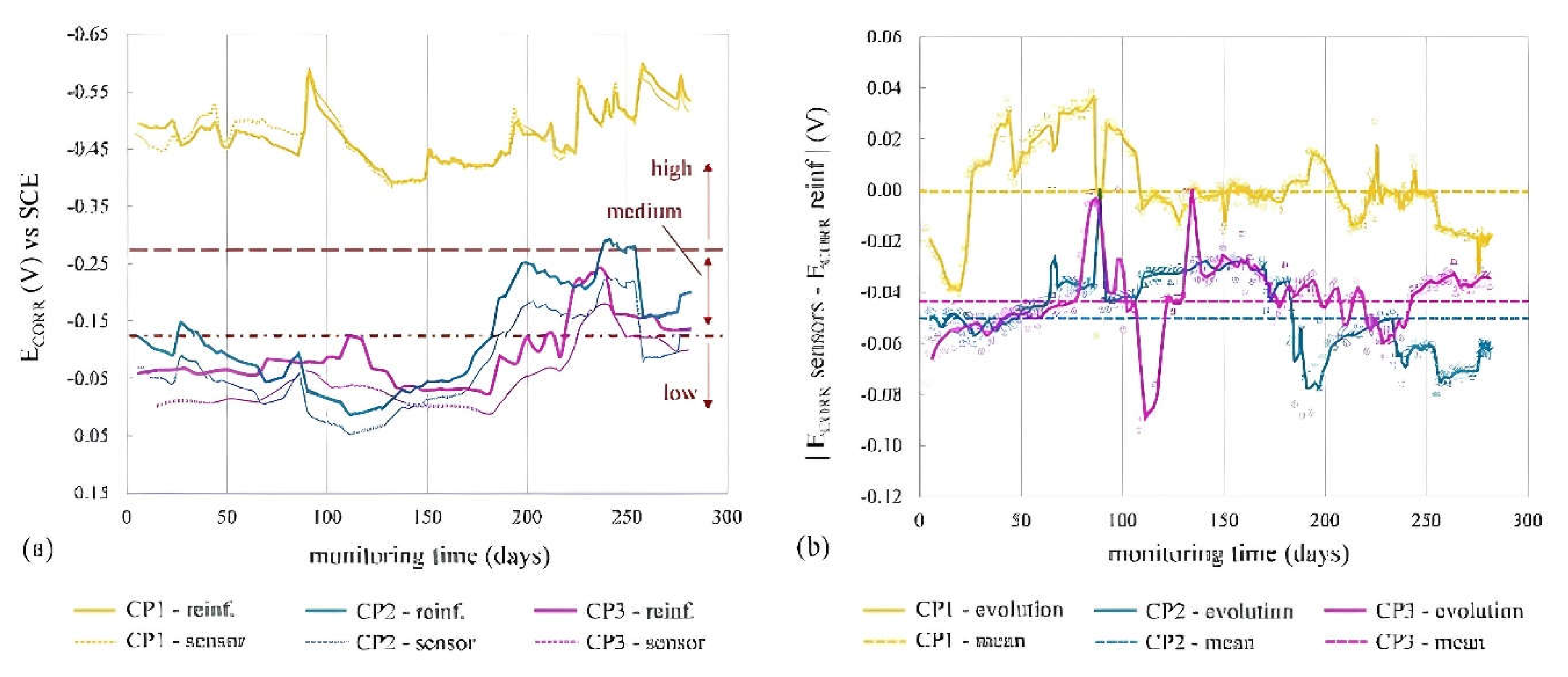 Preprints 112684 g013