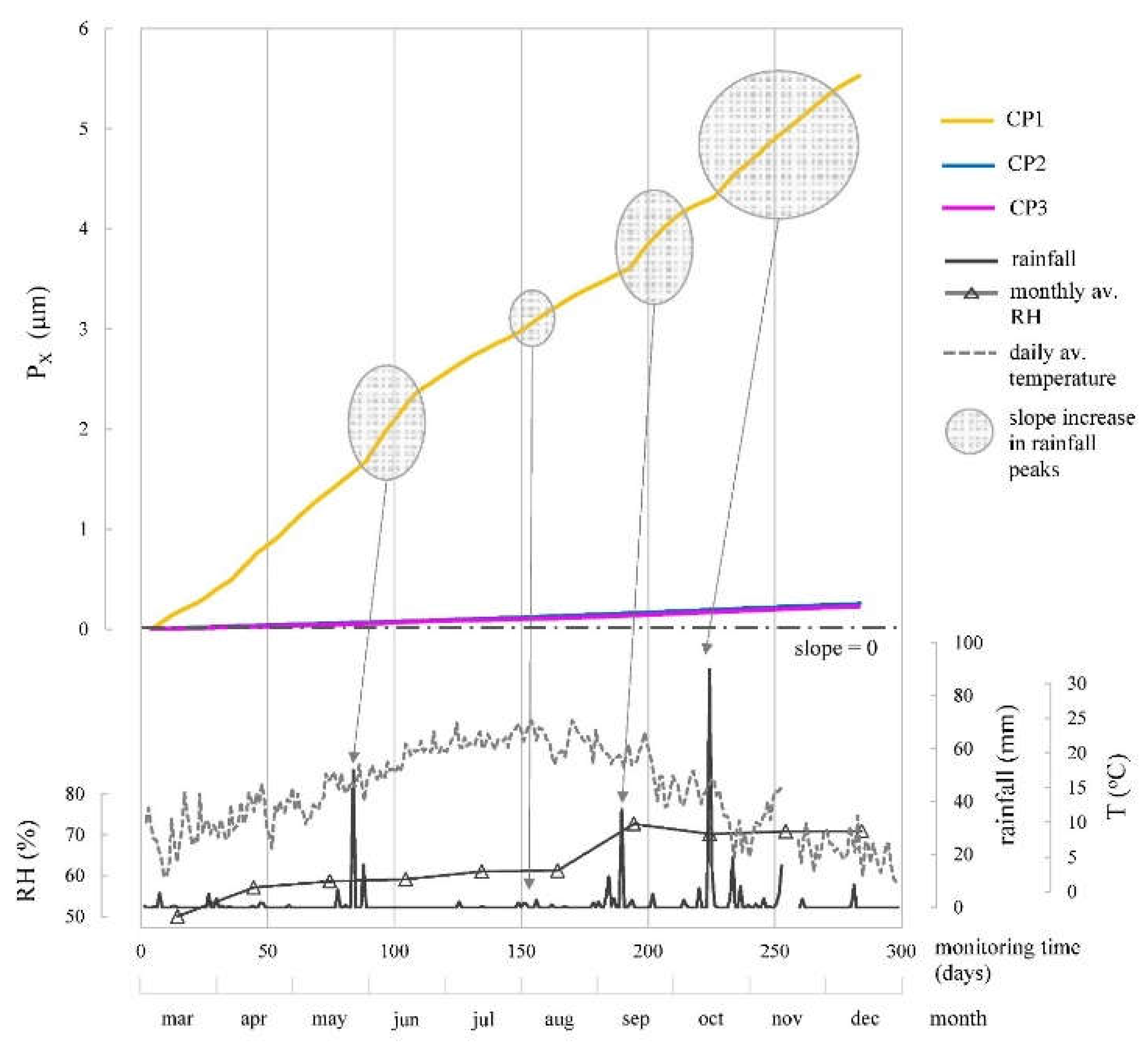 Preprints 112684 g014