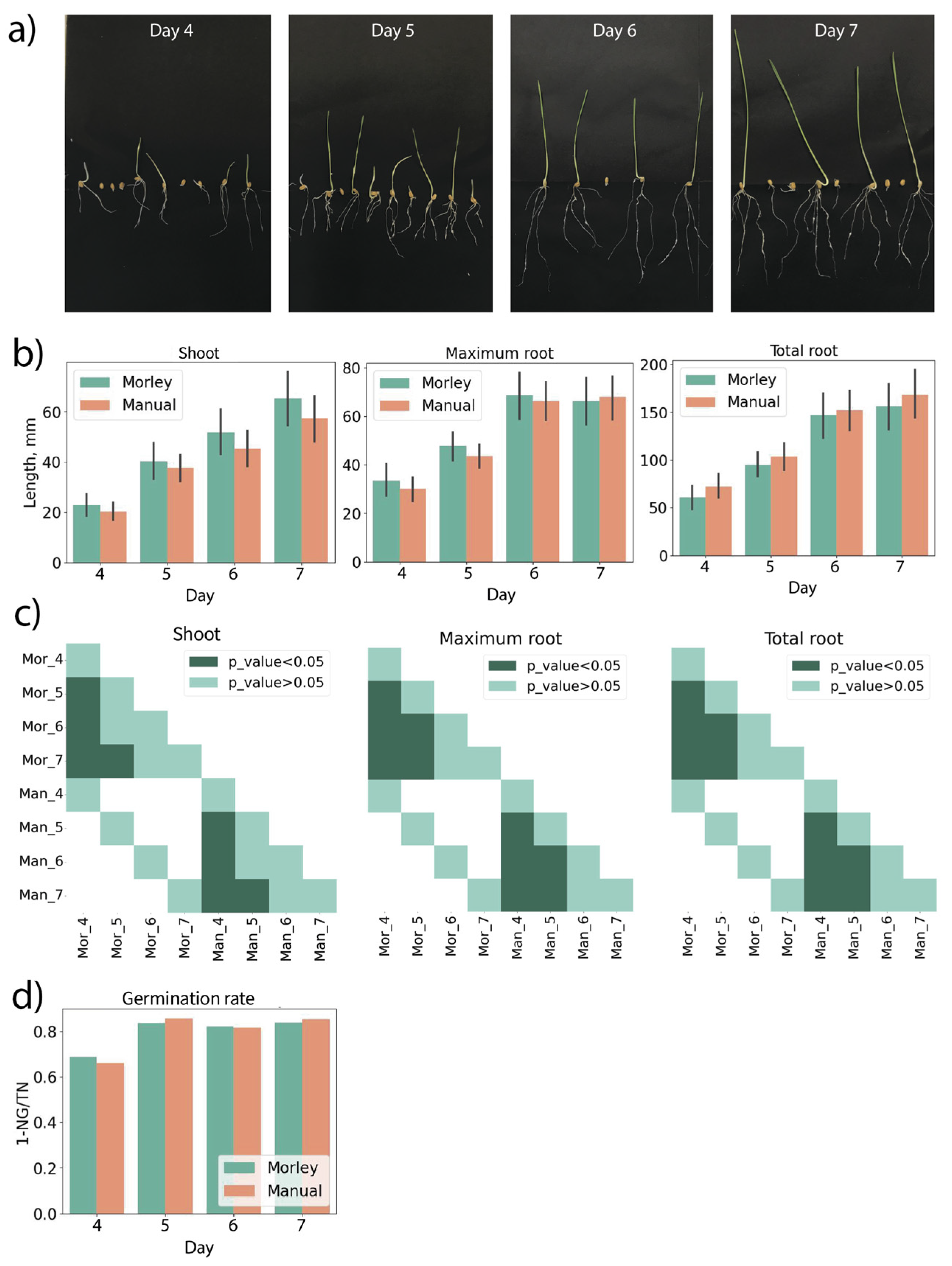 Preprints 79535 g003