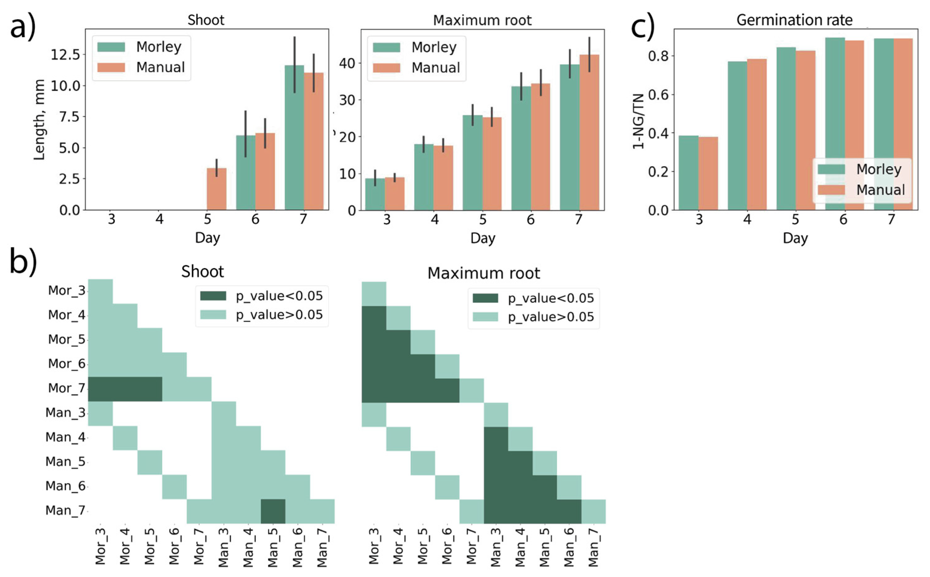 Preprints 79535 g004