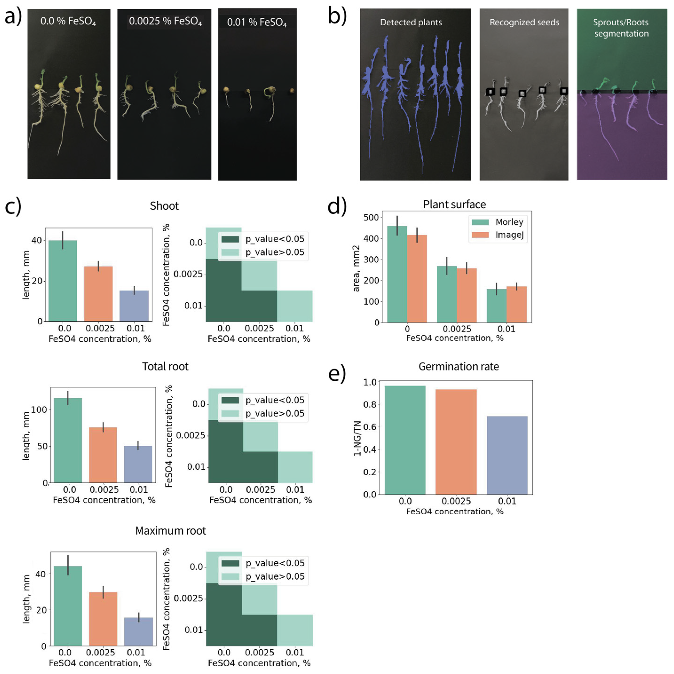 Preprints 79535 g007