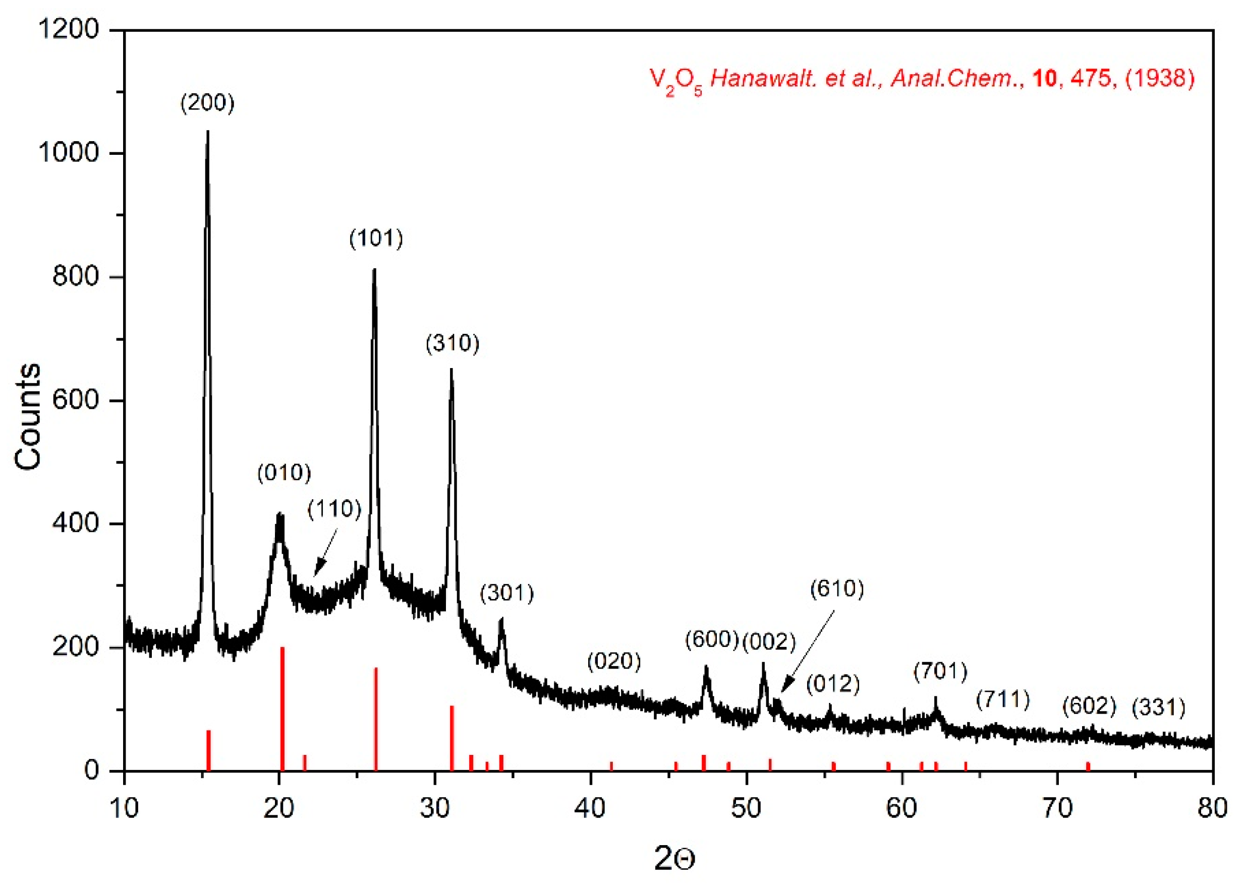 Preprints 100758 g003