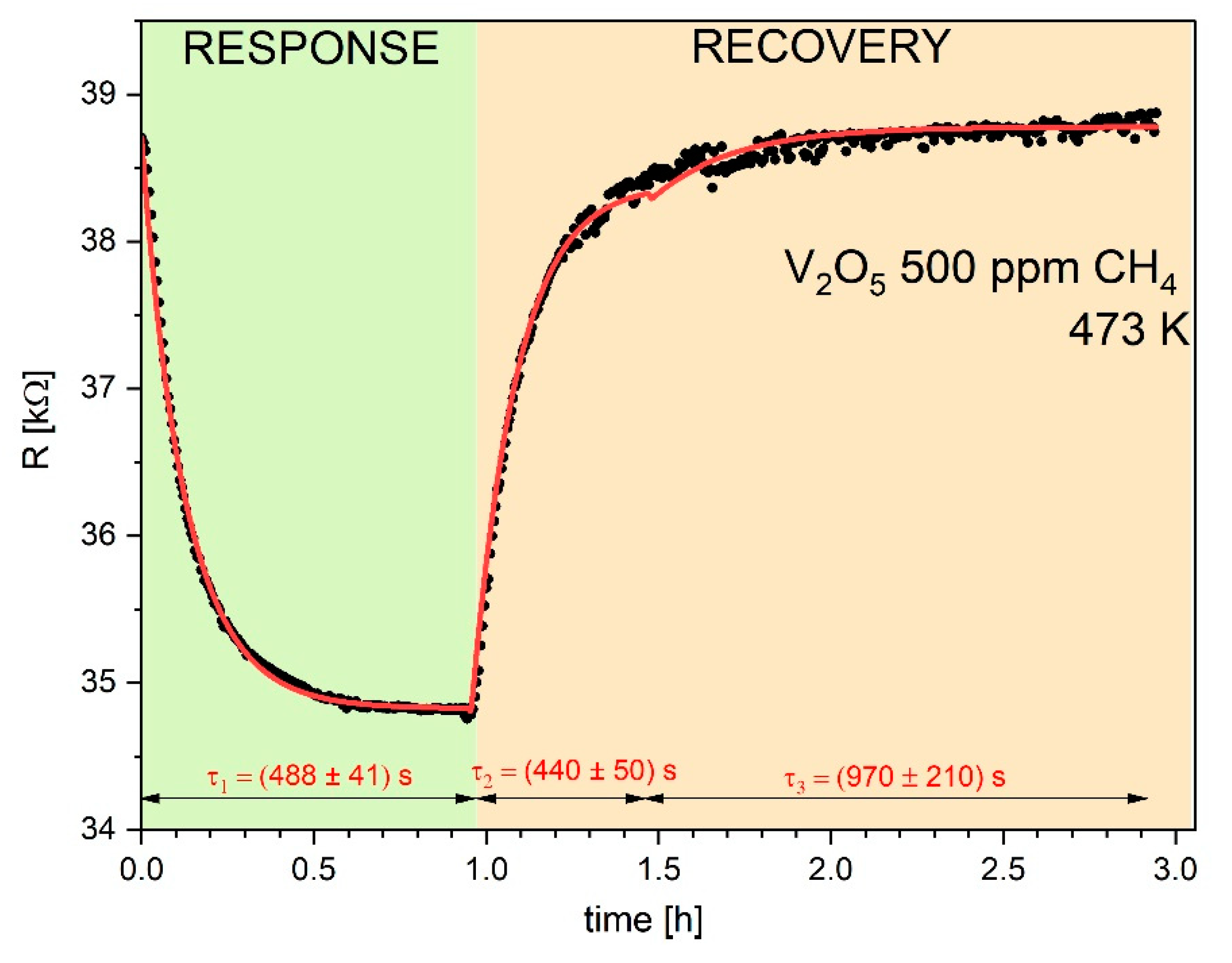 Preprints 100758 g005