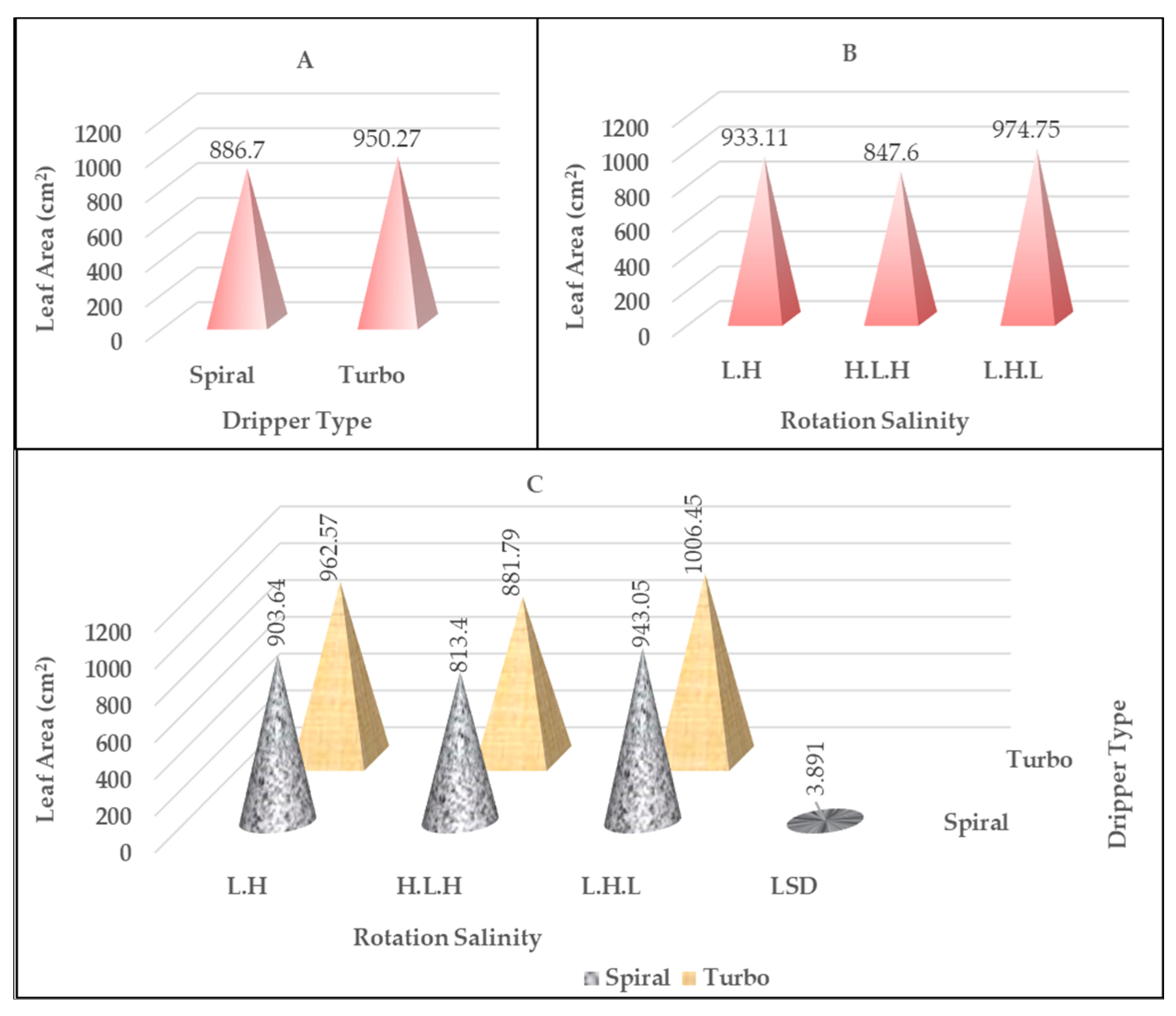 Preprints 138558 g005