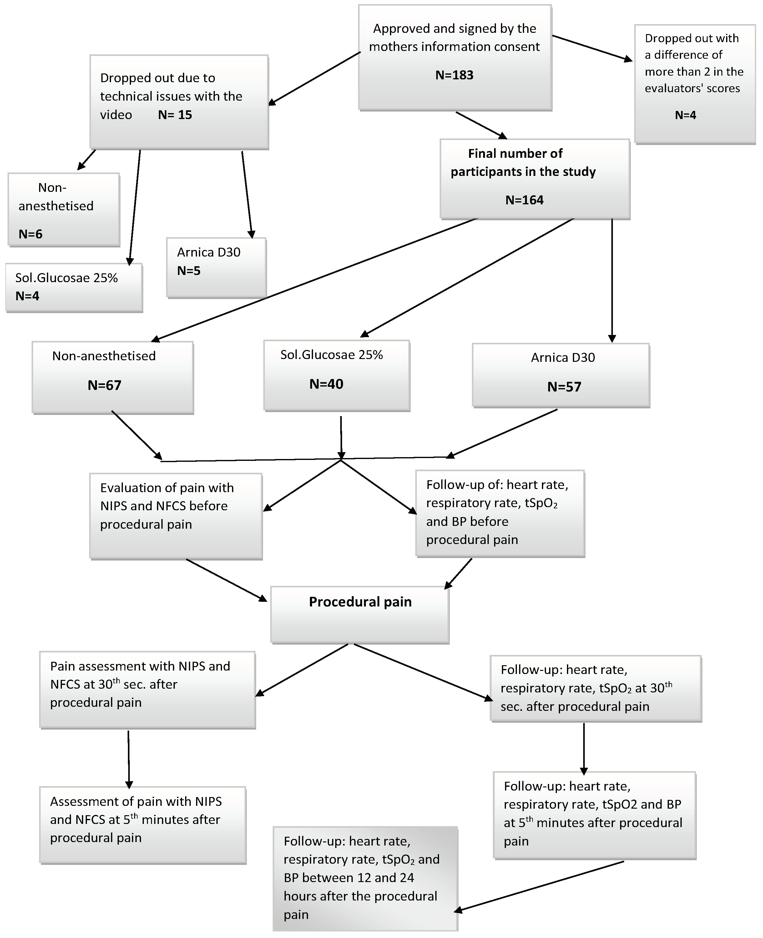 Preprints 98155 g001