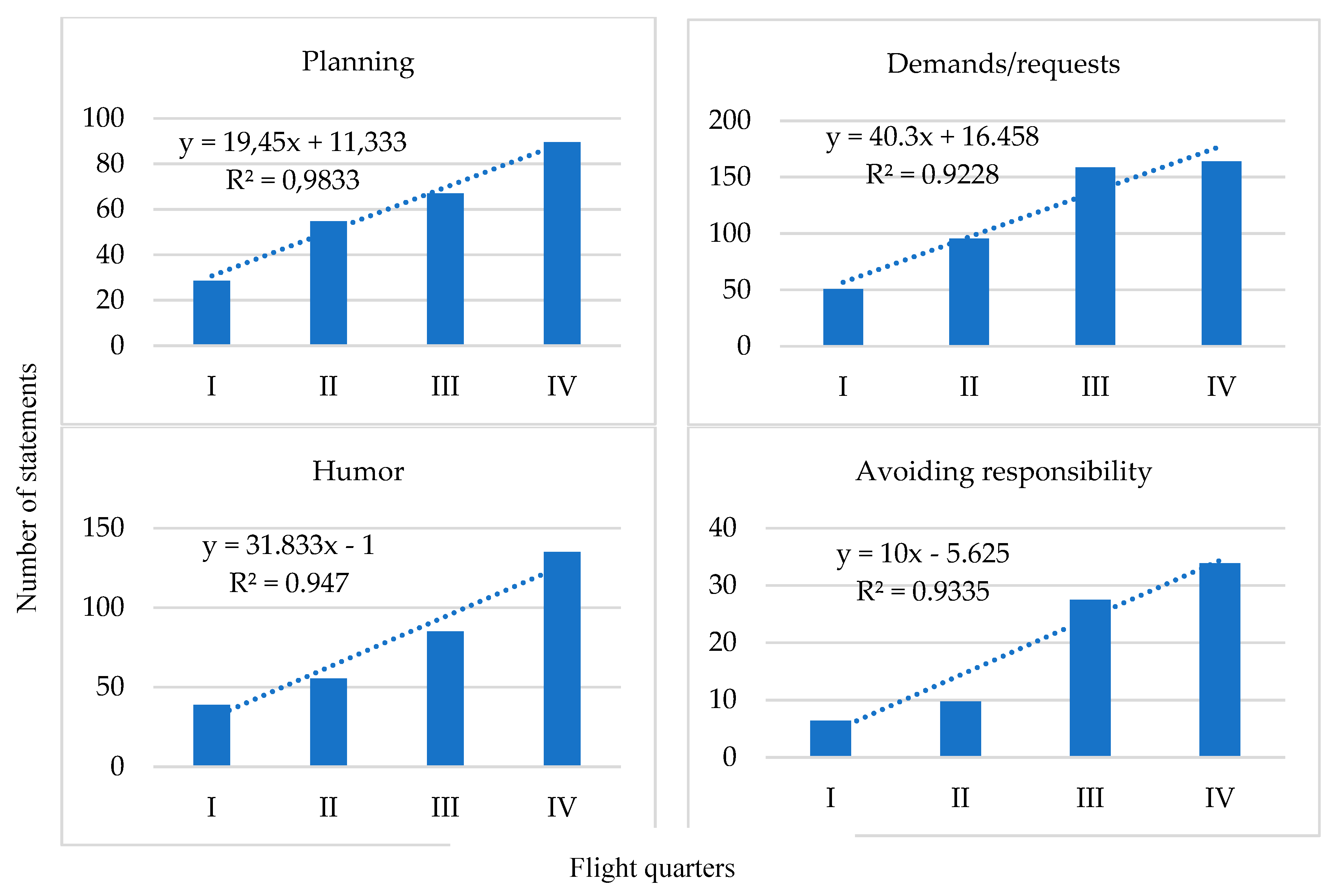 Preprints 95529 g002