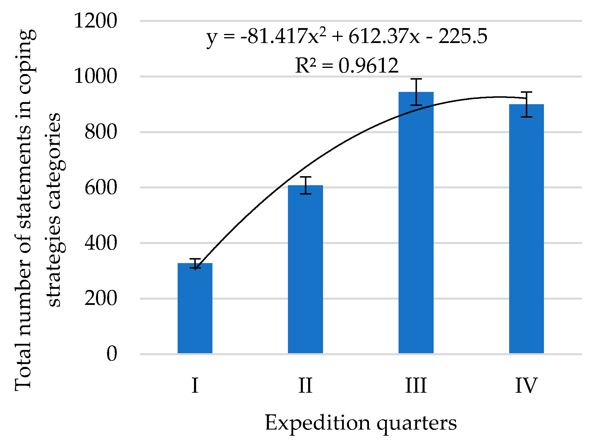 Preprints 95529 g003