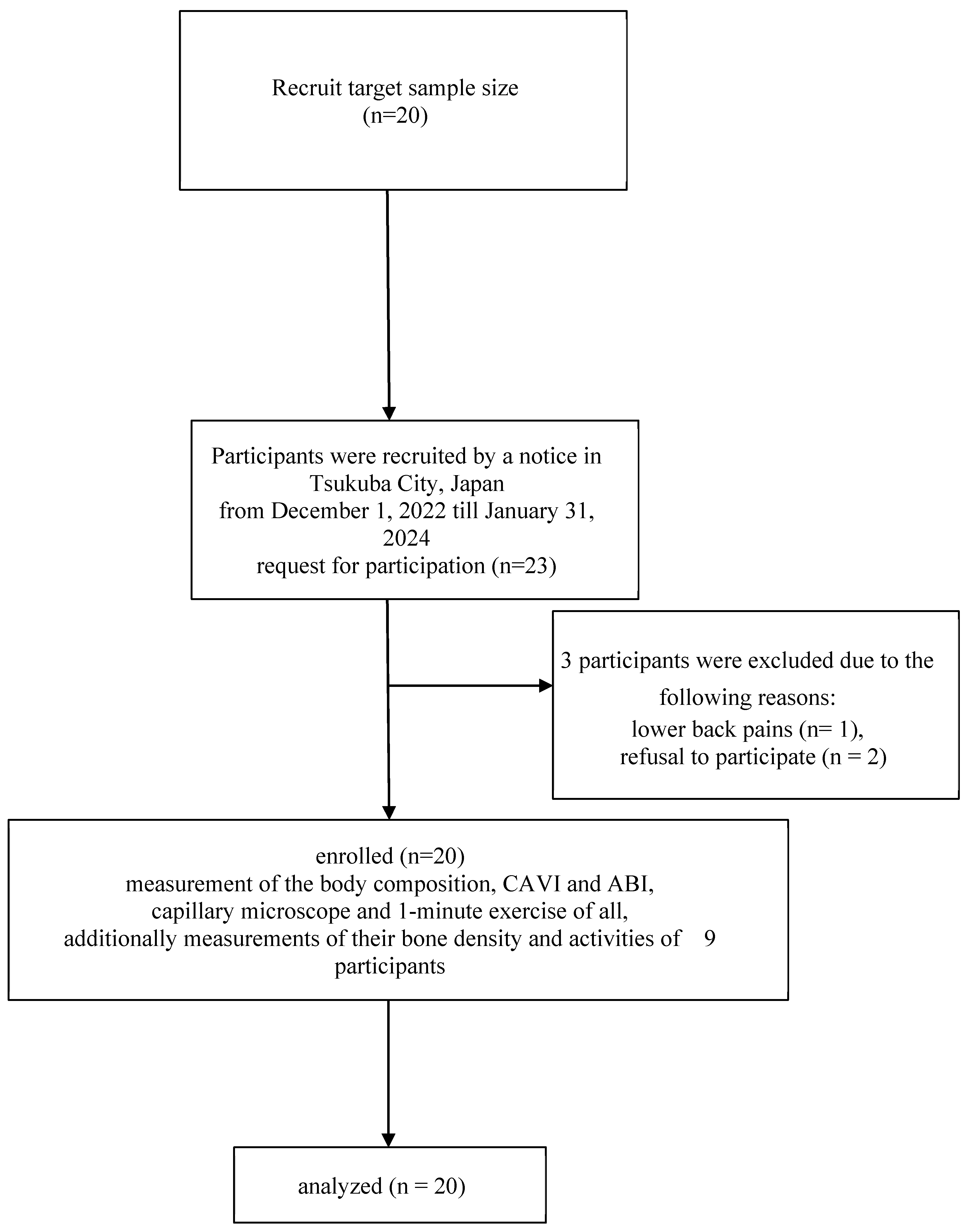 Preprints 104257 g001