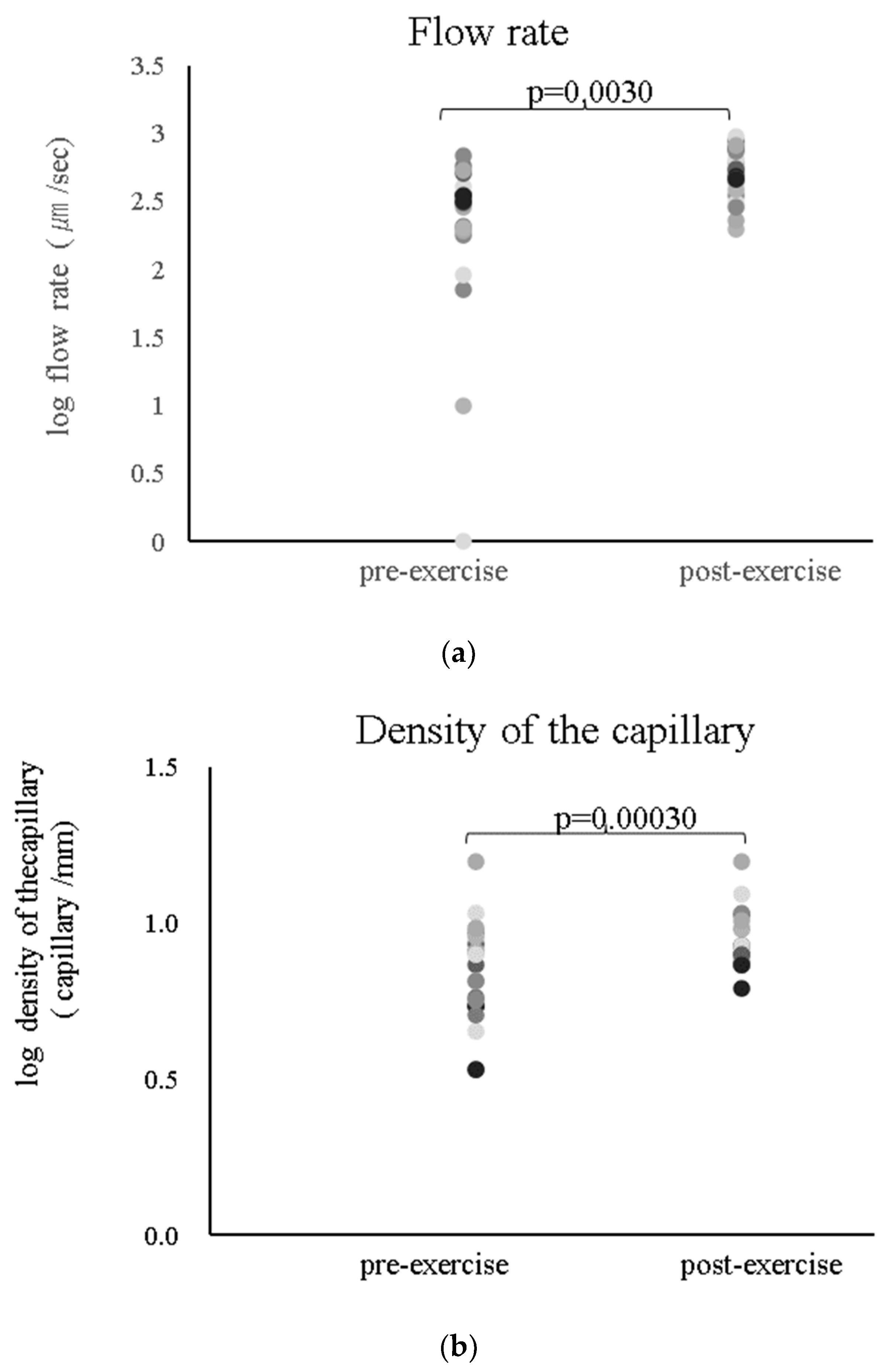 Preprints 104257 g004