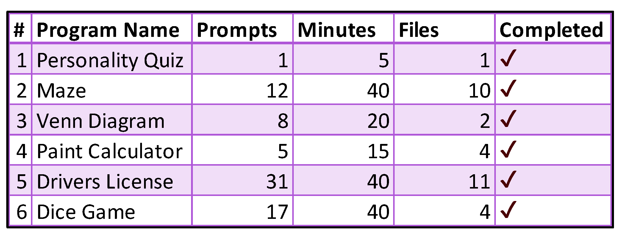 Preprints 117987 g003