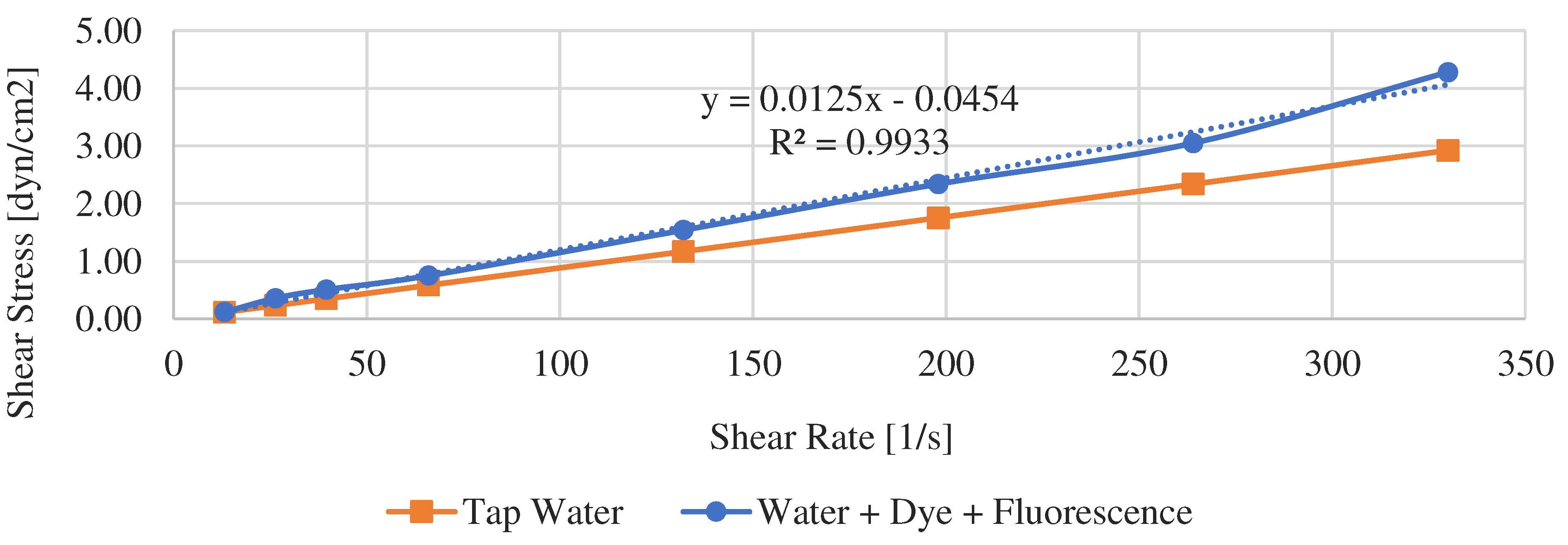 Preprints 77074 g004