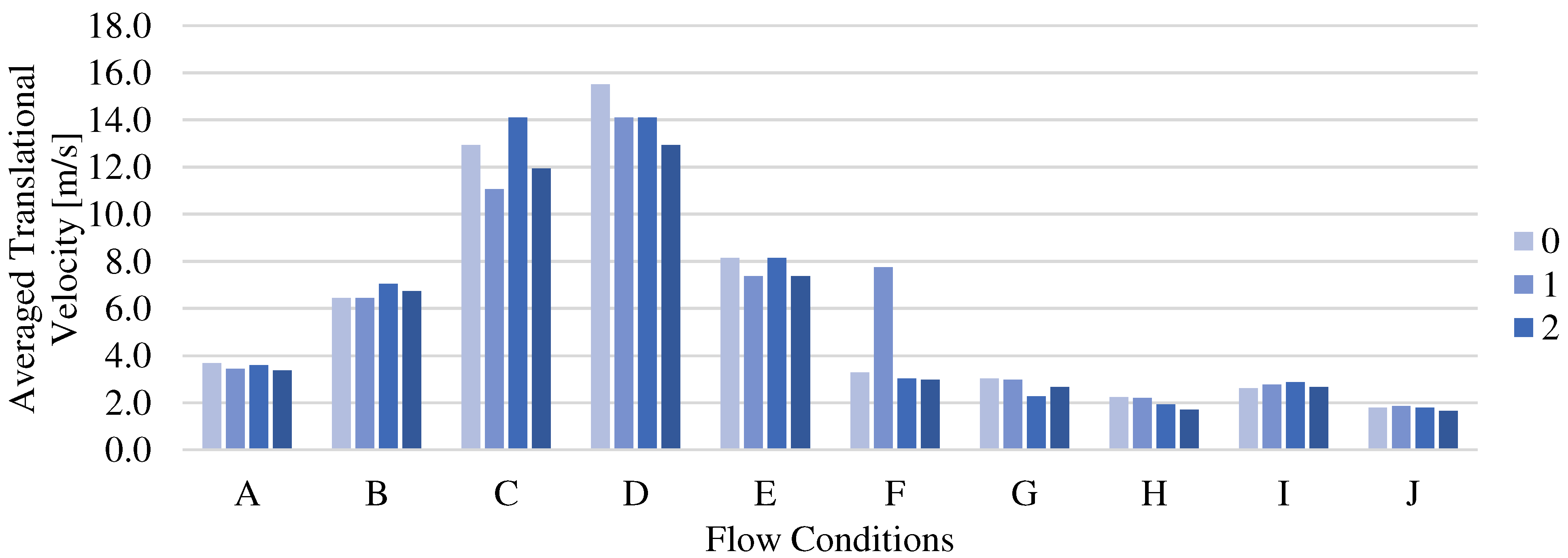 Preprints 77074 g006