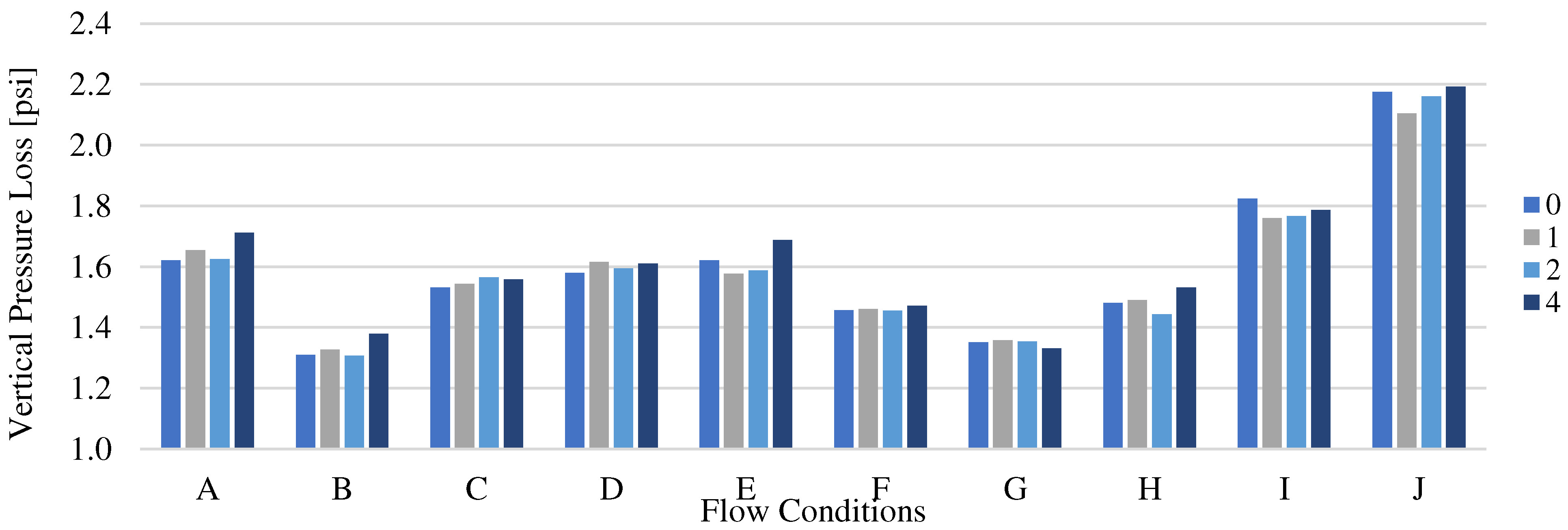 Preprints 77074 g010