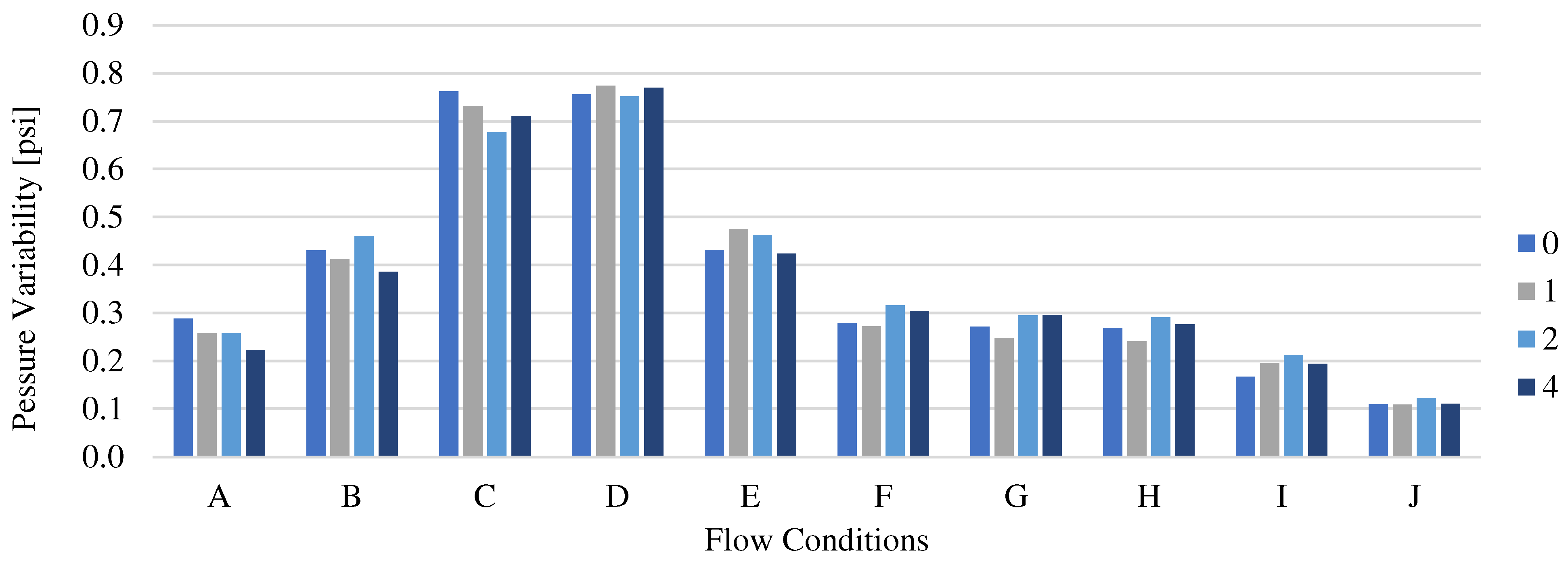 Preprints 77074 g011