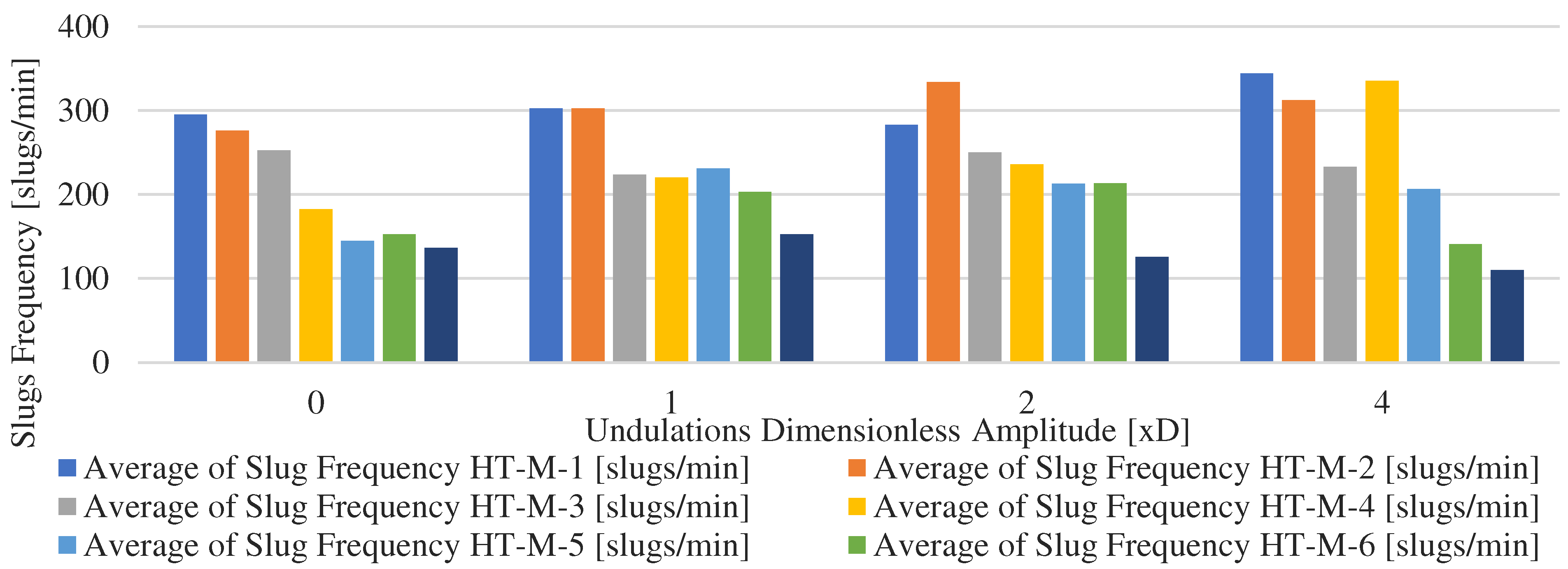 Preprints 77074 g012