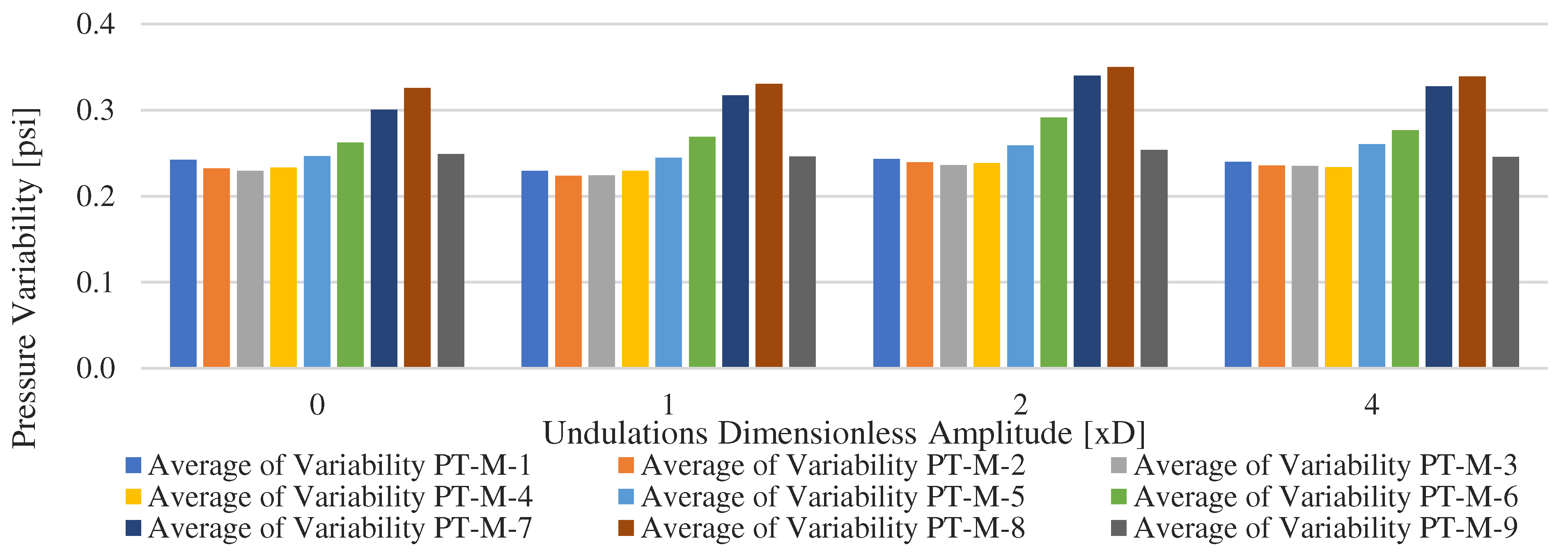 Preprints 77074 g015