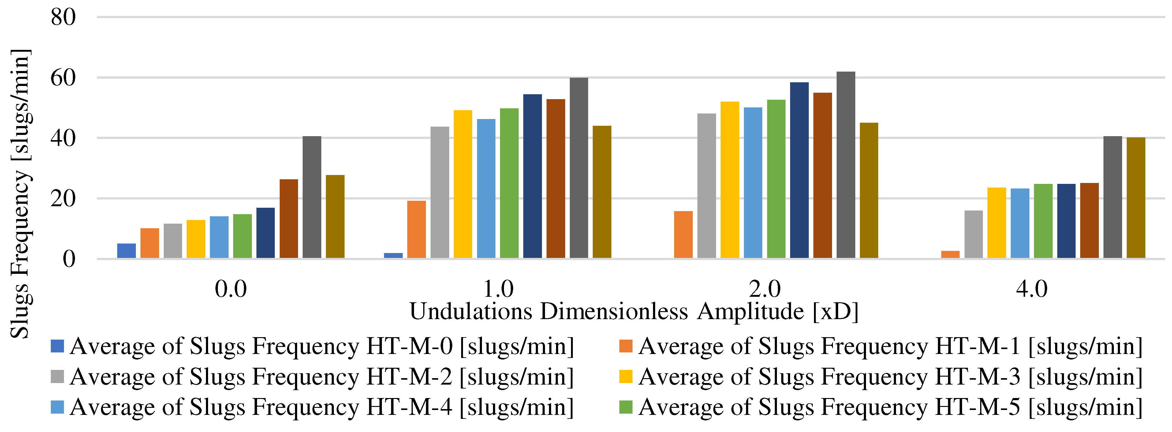 Preprints 77074 g017