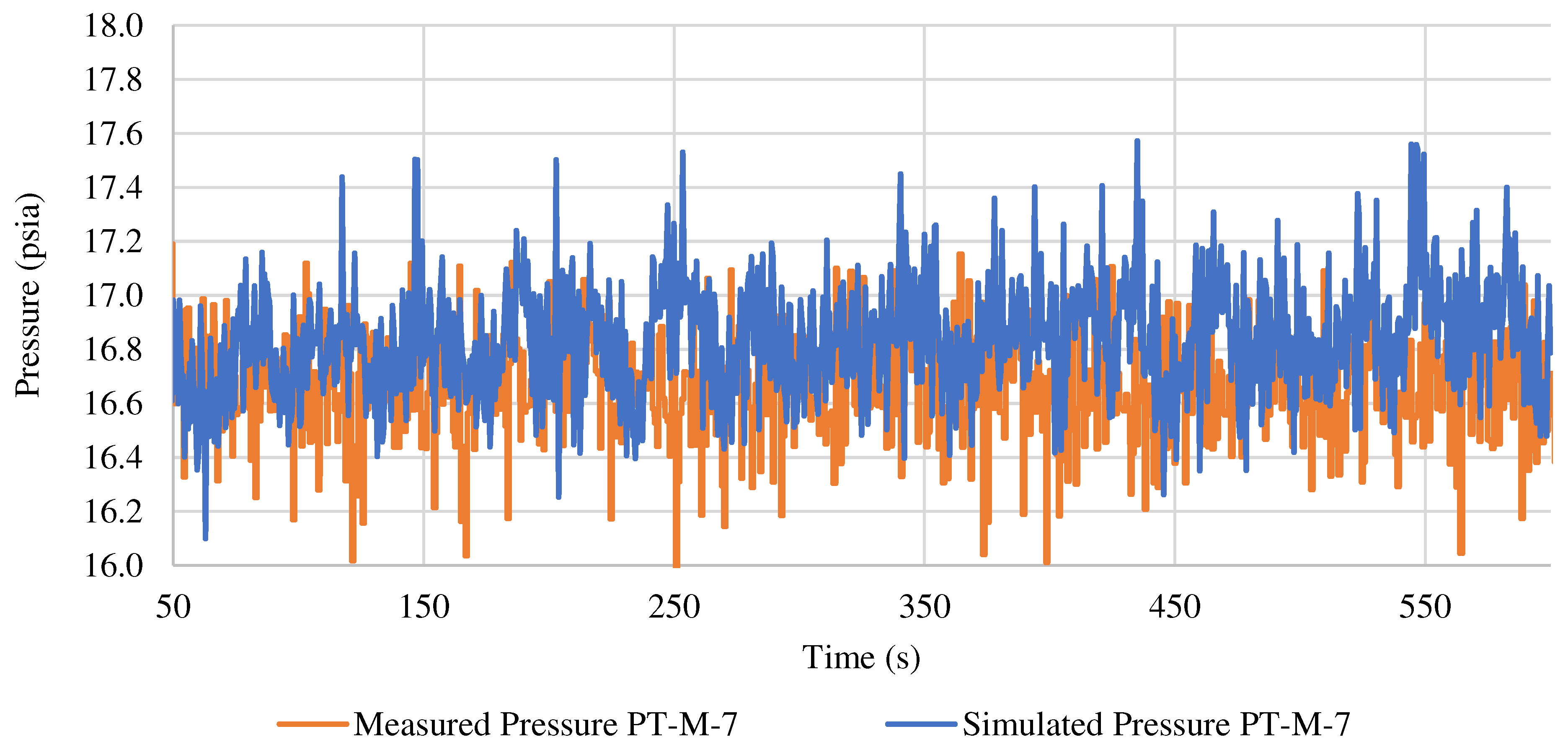 Preprints 77074 g0a1