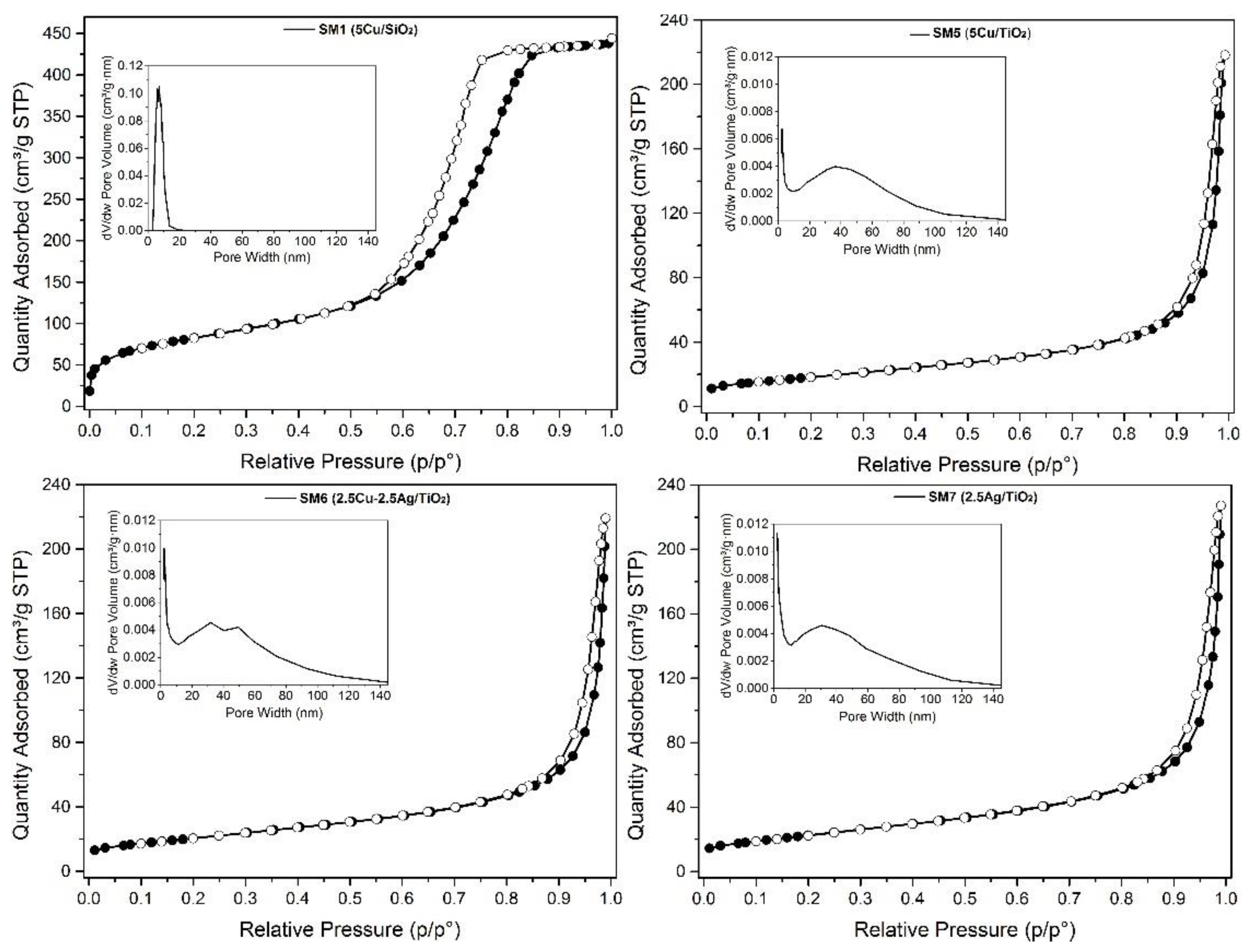 Preprints 71016 g002