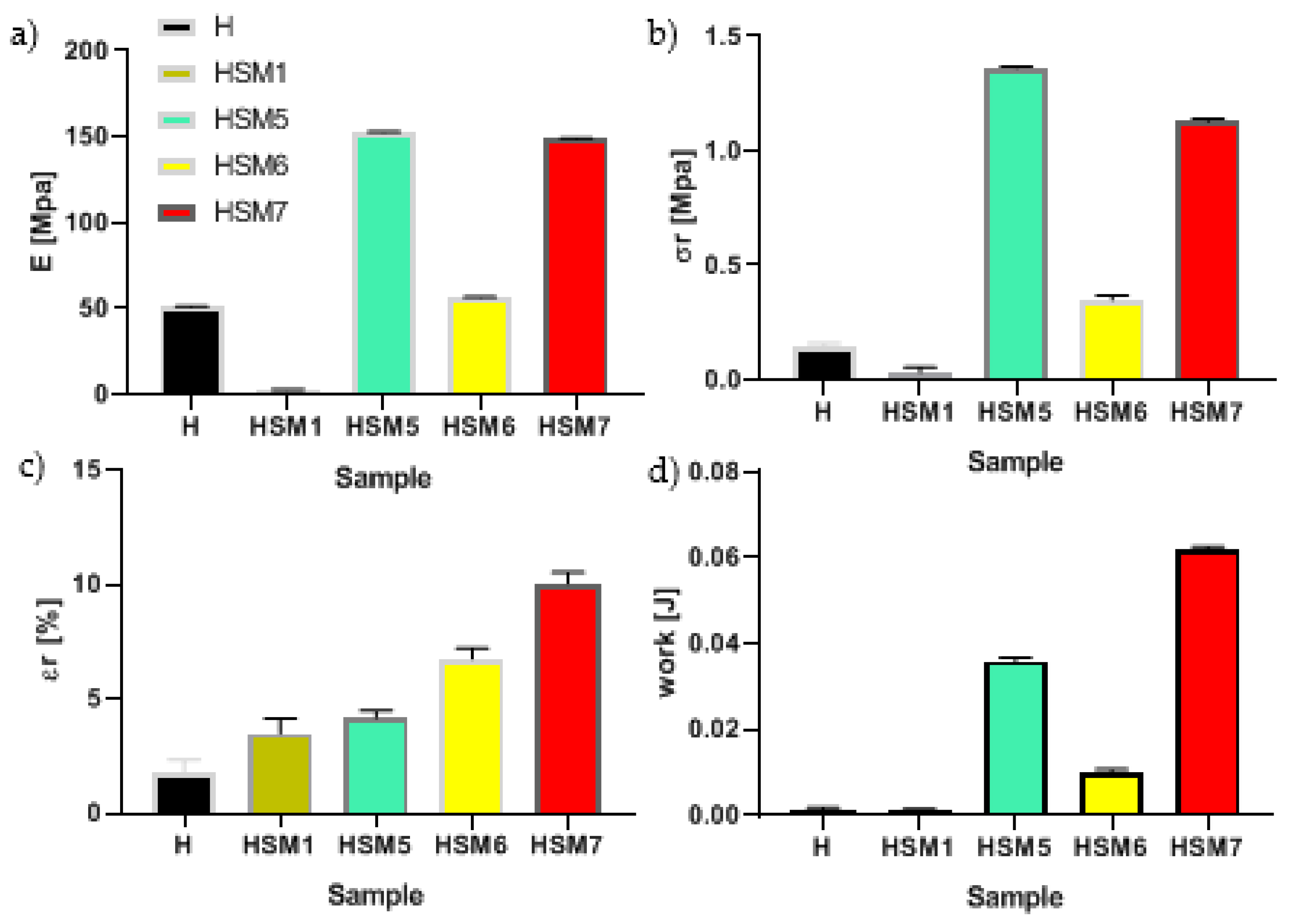 Preprints 71016 g006