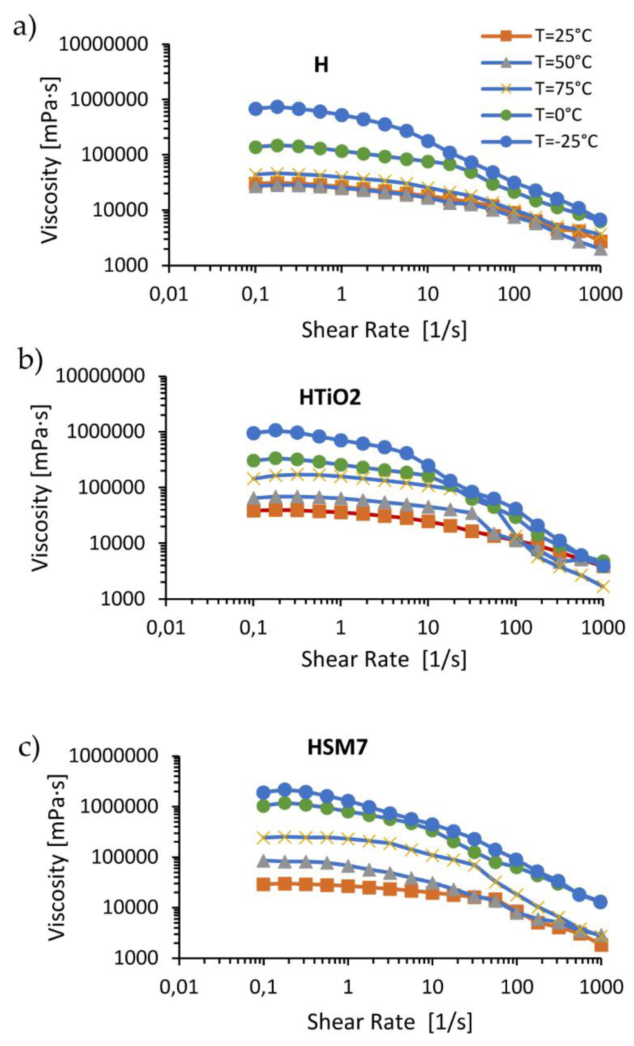 Preprints 71016 g007