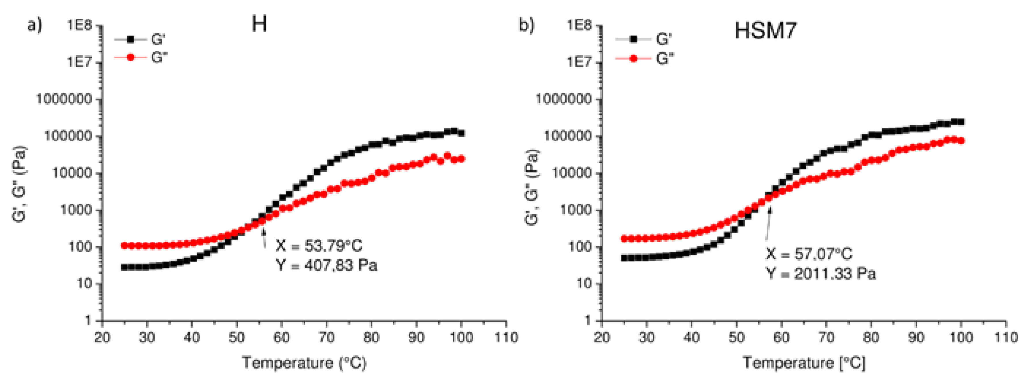 Preprints 71016 g008