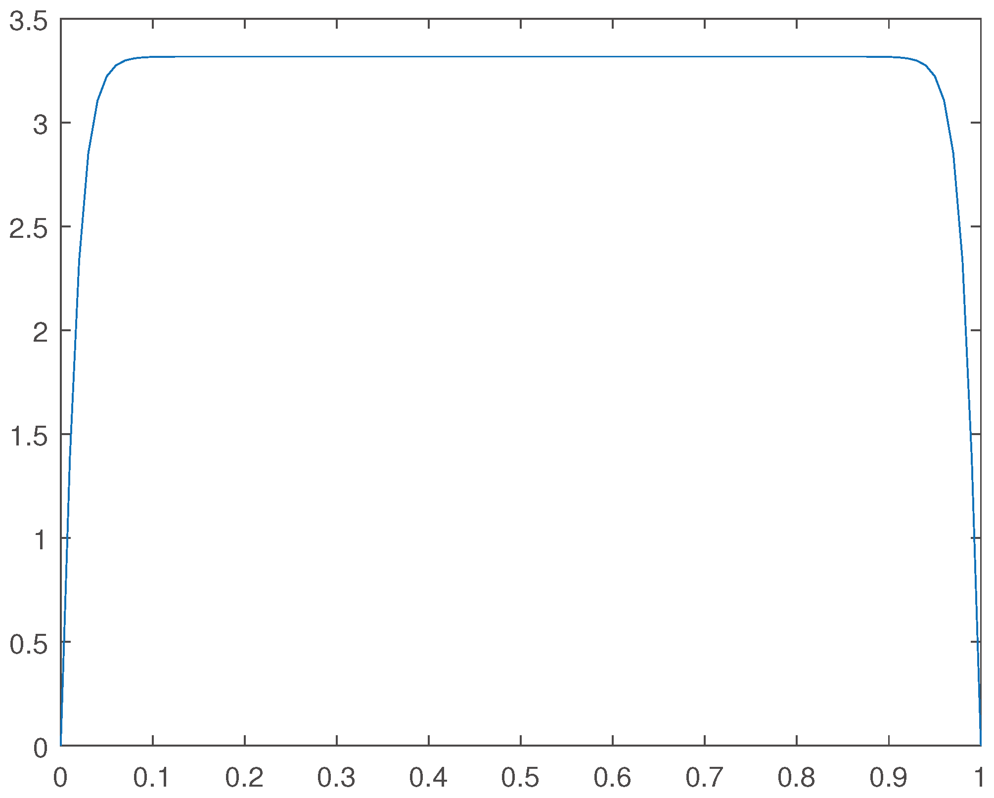 Preprints 105679 g008