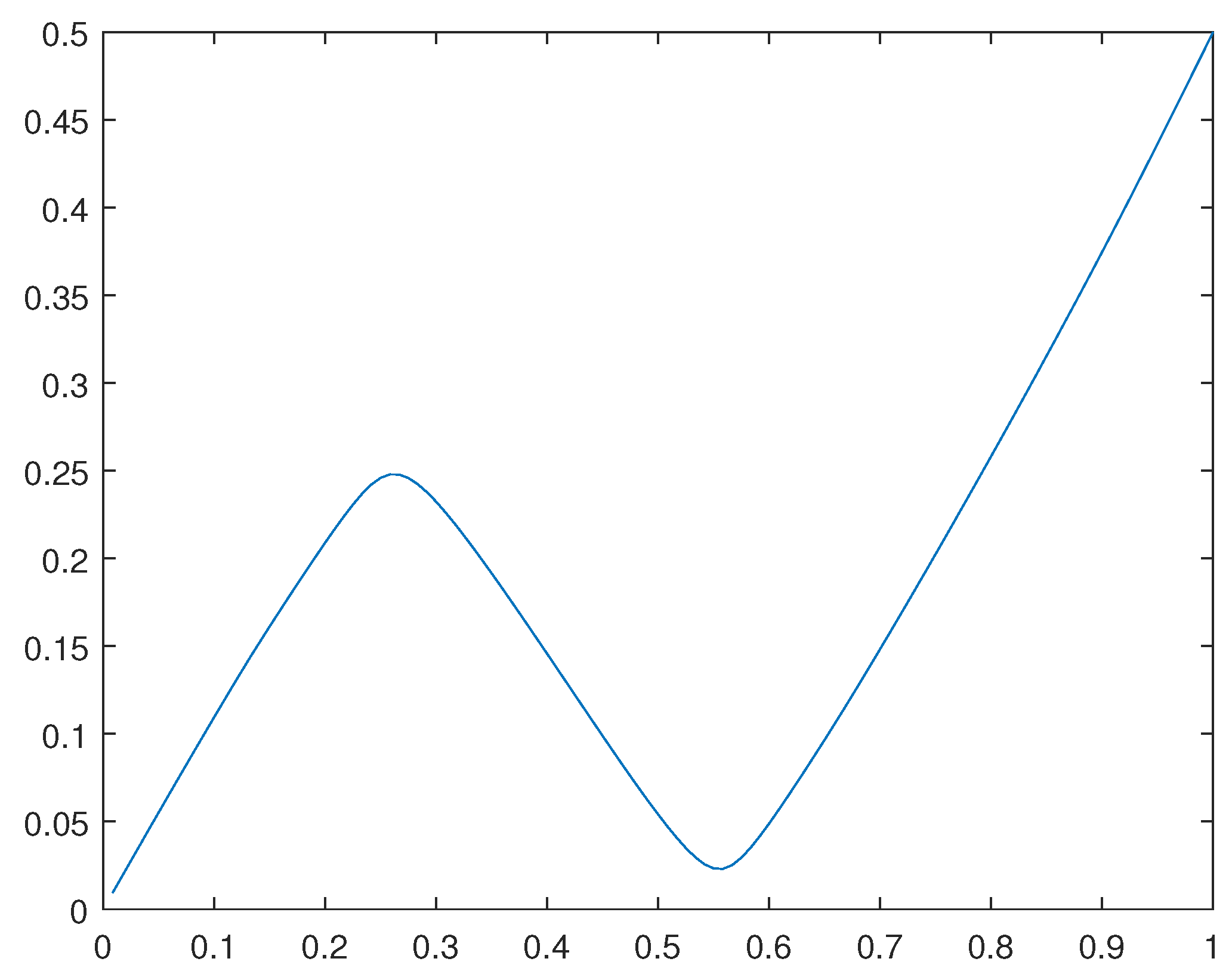 Preprints 105679 g009