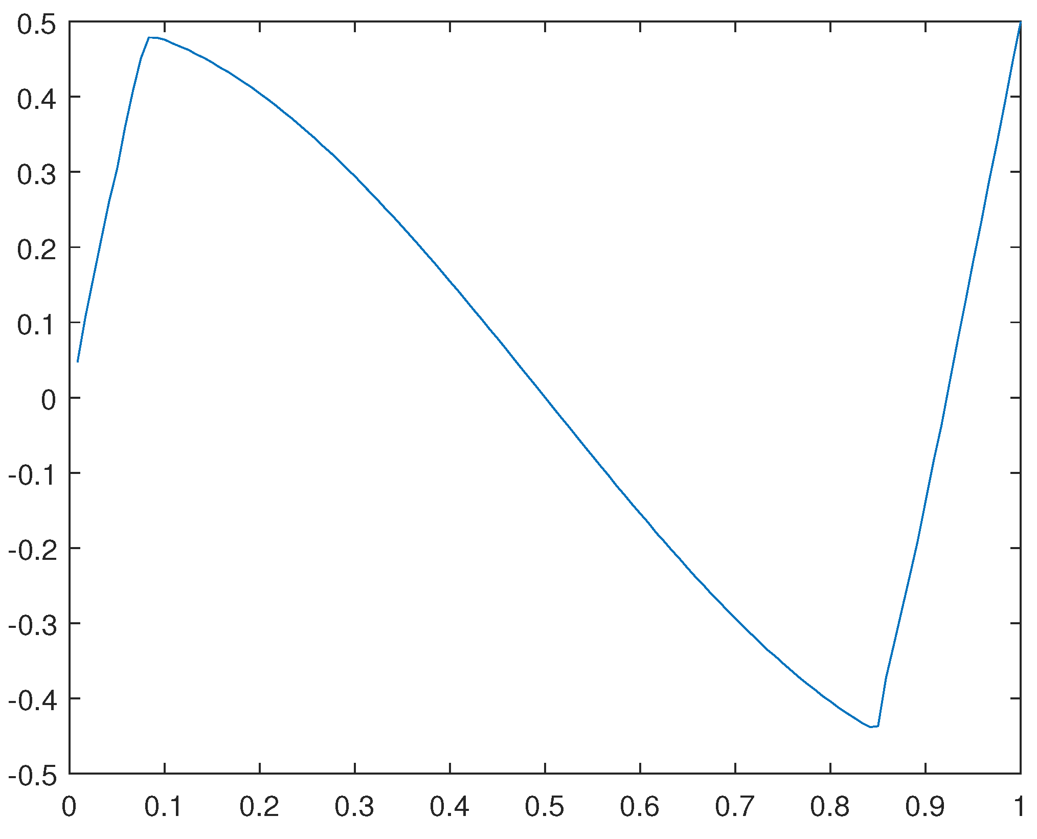 Preprints 105679 g010